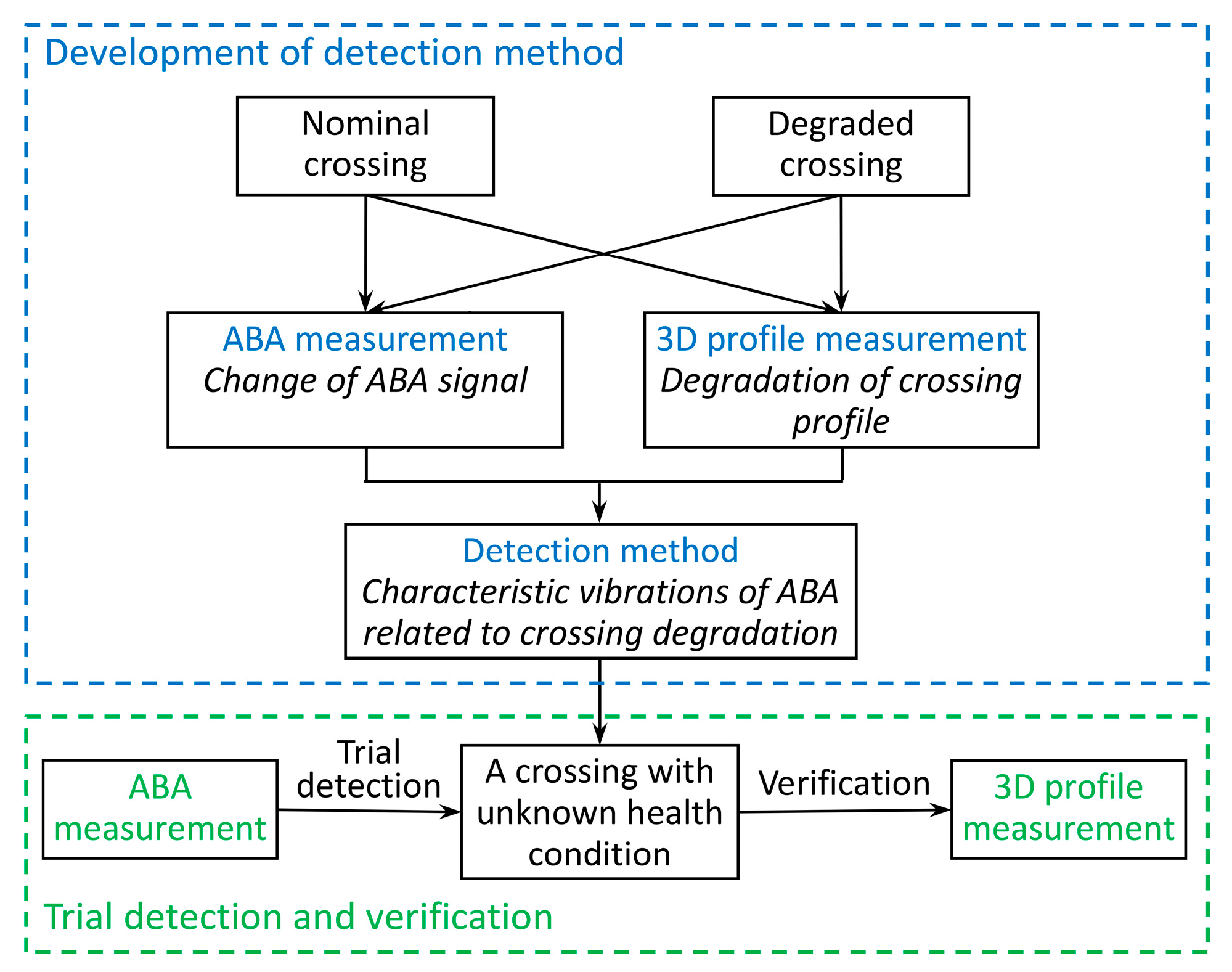 Sensors 17 02236 g003 Sensors 17 02236 g003