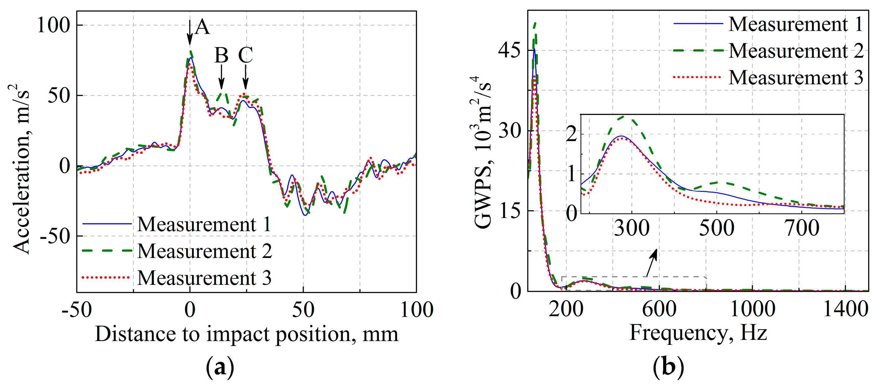 Sensors 17 02236 g009 Sensors 17 02236 g009