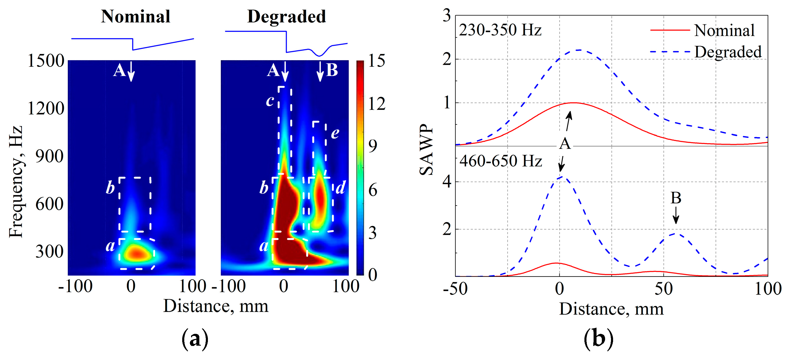 Sensors 17 02236 g010 Sensors 17 02236 g010