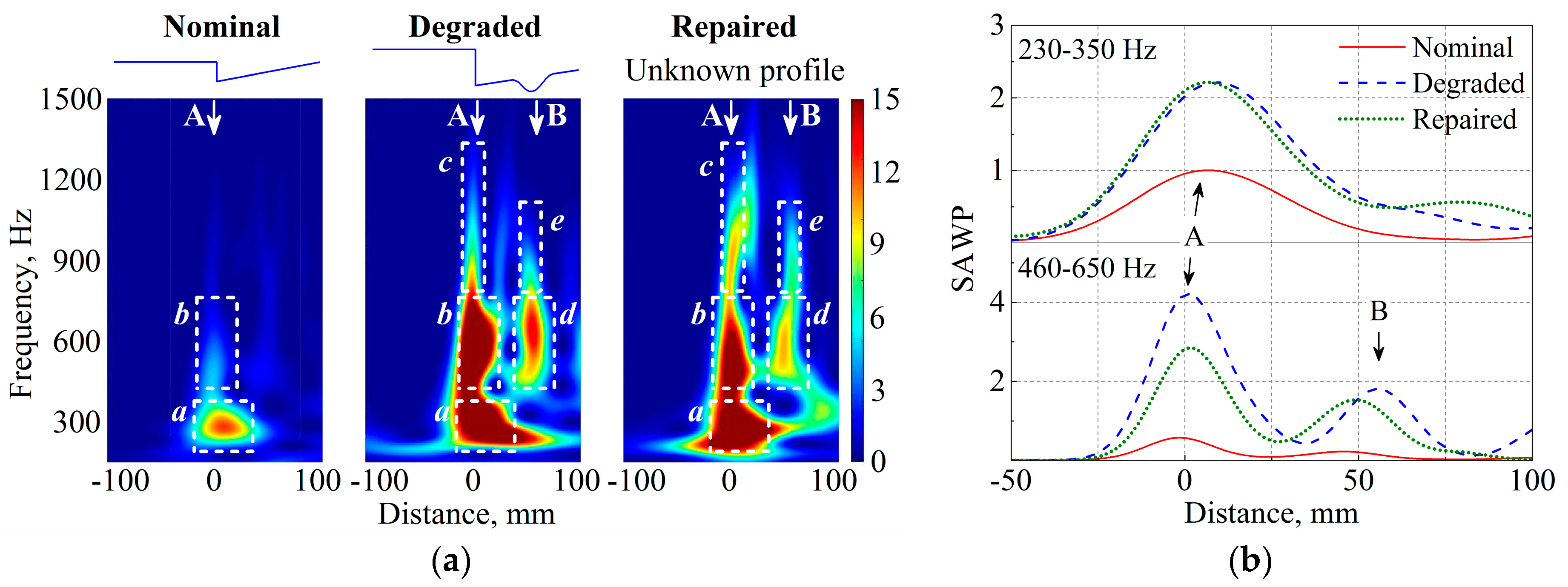 Sensors 17 02236 g012 Sensors 17 02236 g012