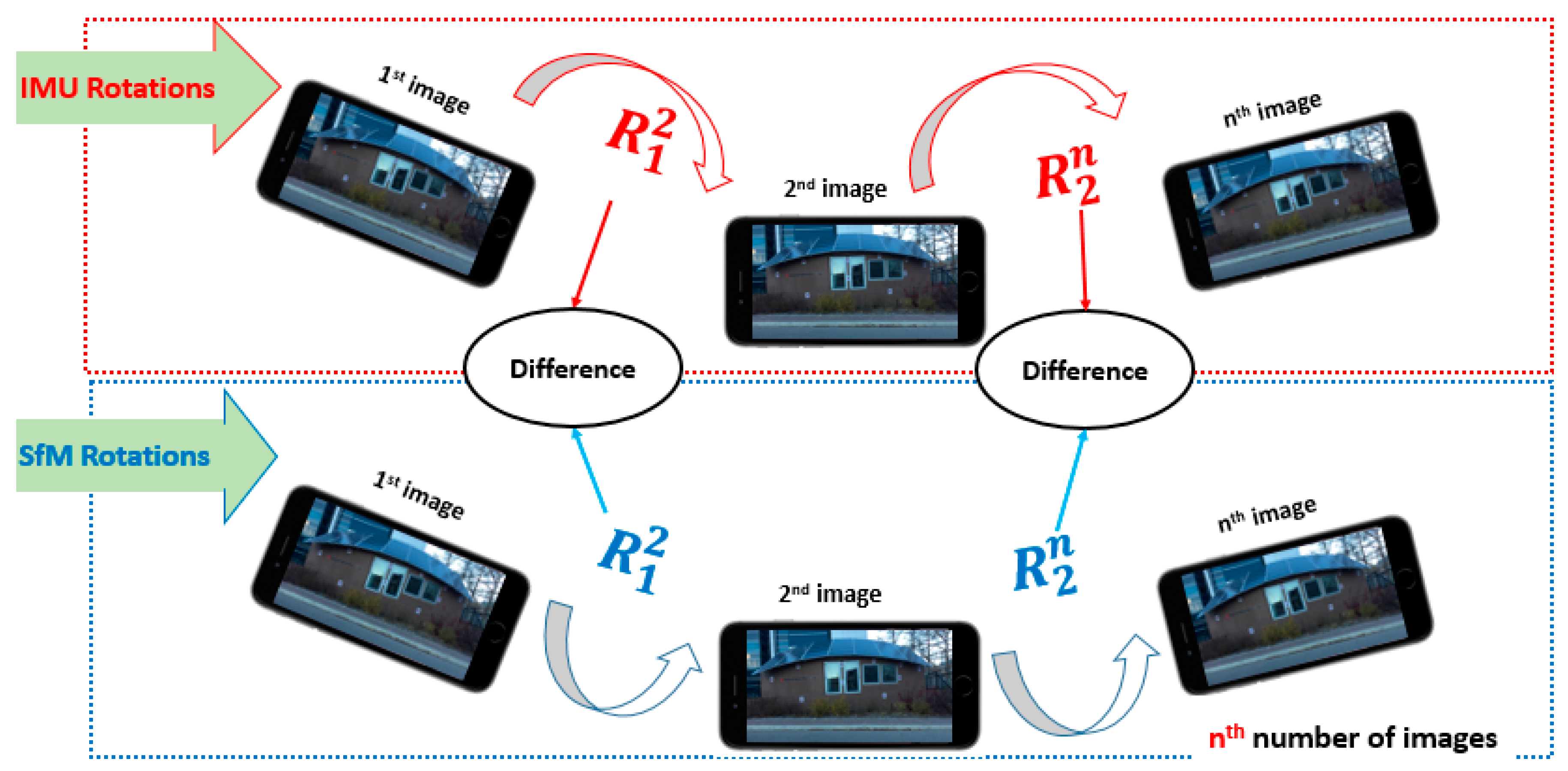 Sensors 17 02237 g006 550
