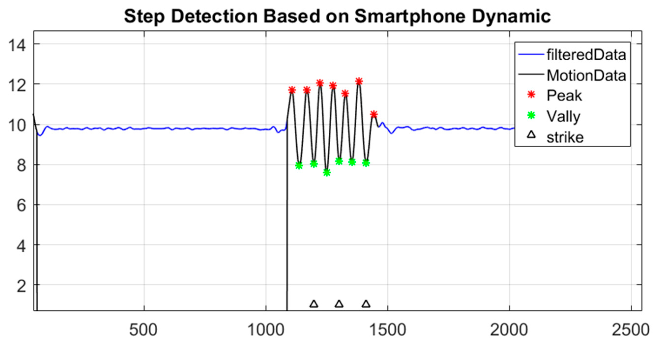 Sensors 17 02237 g007 550