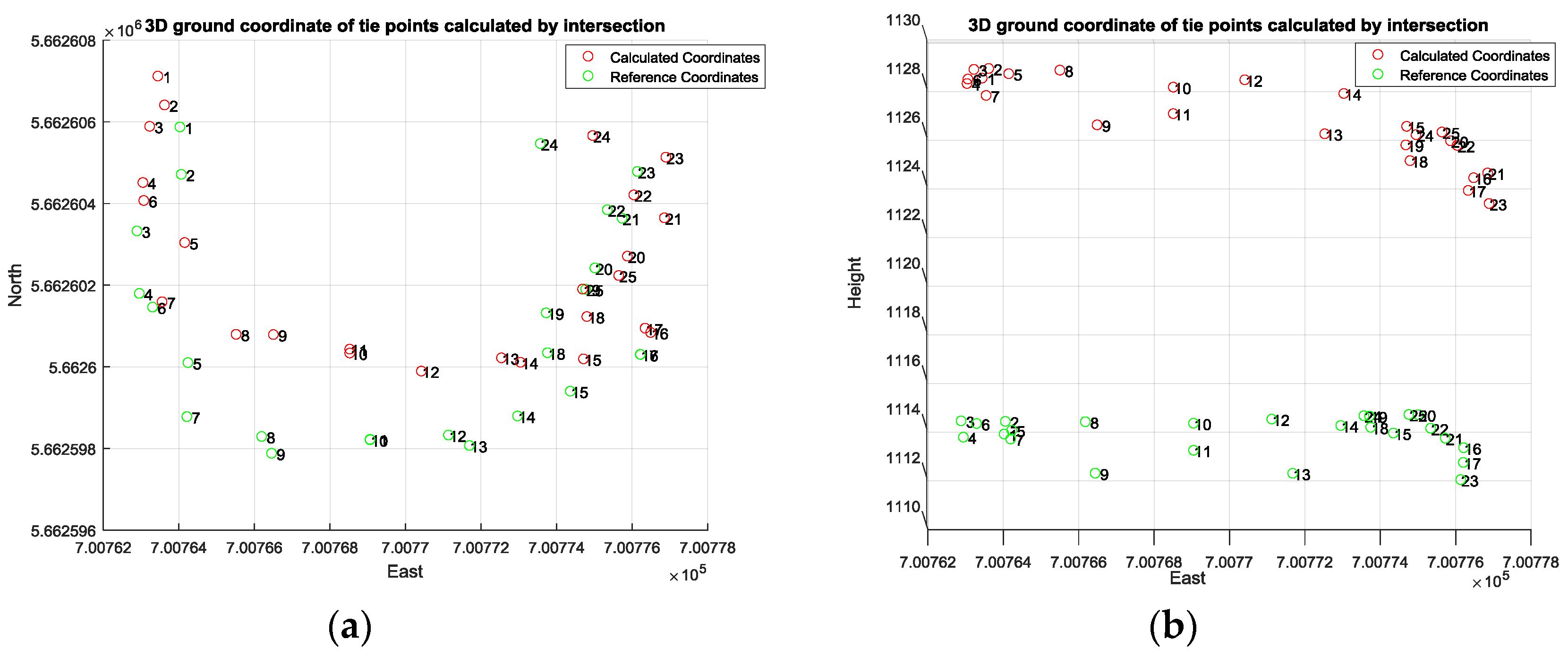 Sensors 17 02237 g012 550