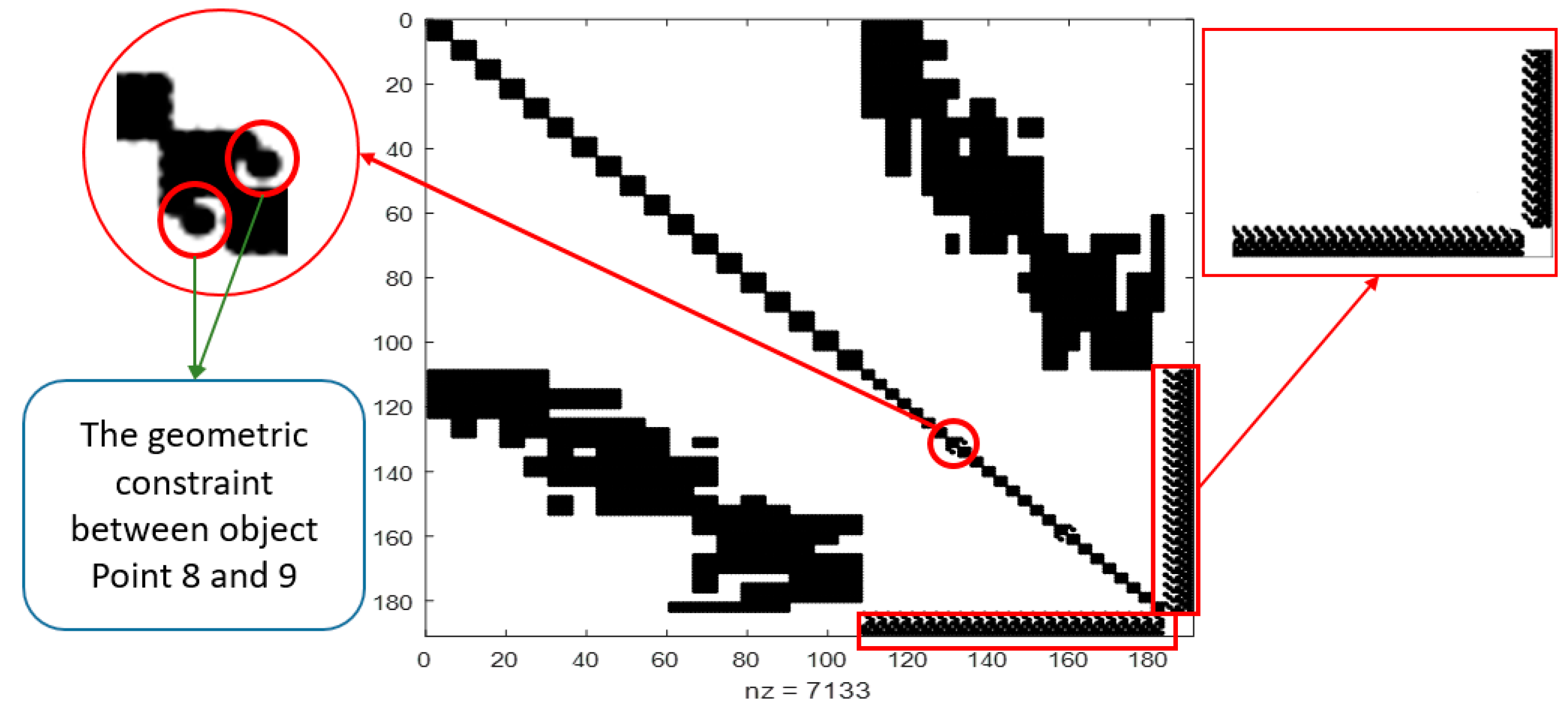 Sensors 17 02237 g013 550
