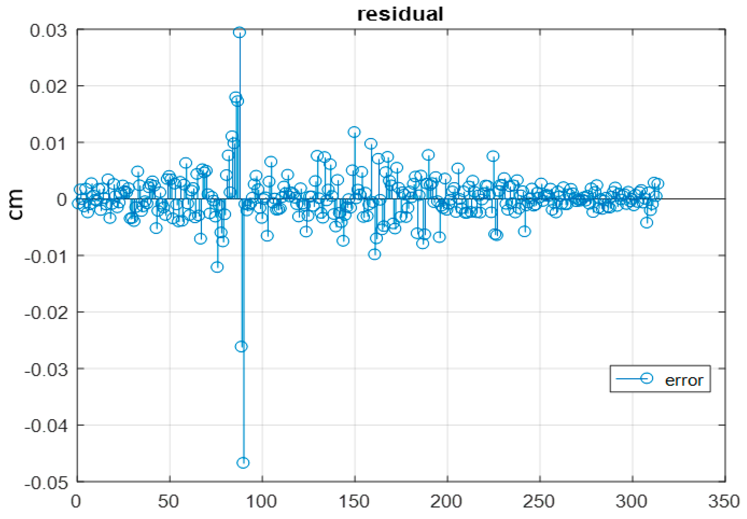 Sensors 17 02237 g014 550