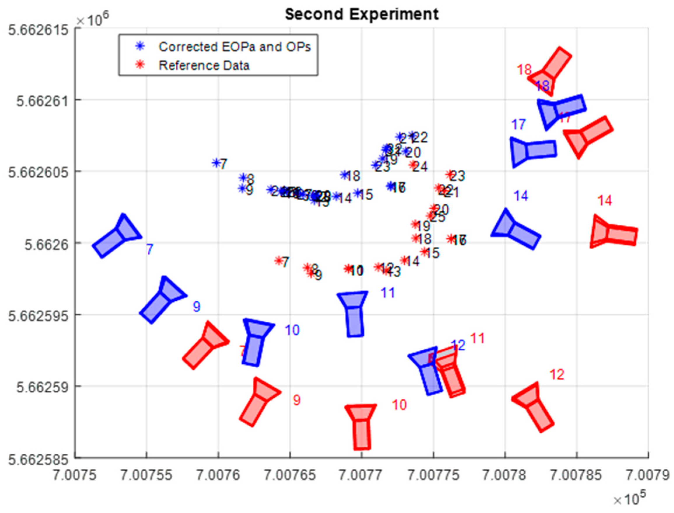 Sensors 17 02237 g017 550