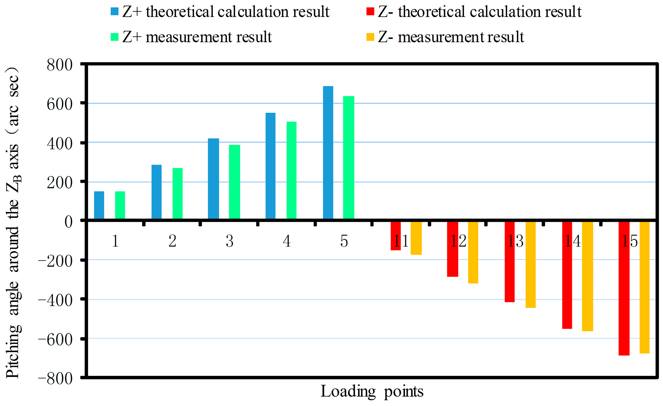 Sensors 17 02238 g017 550