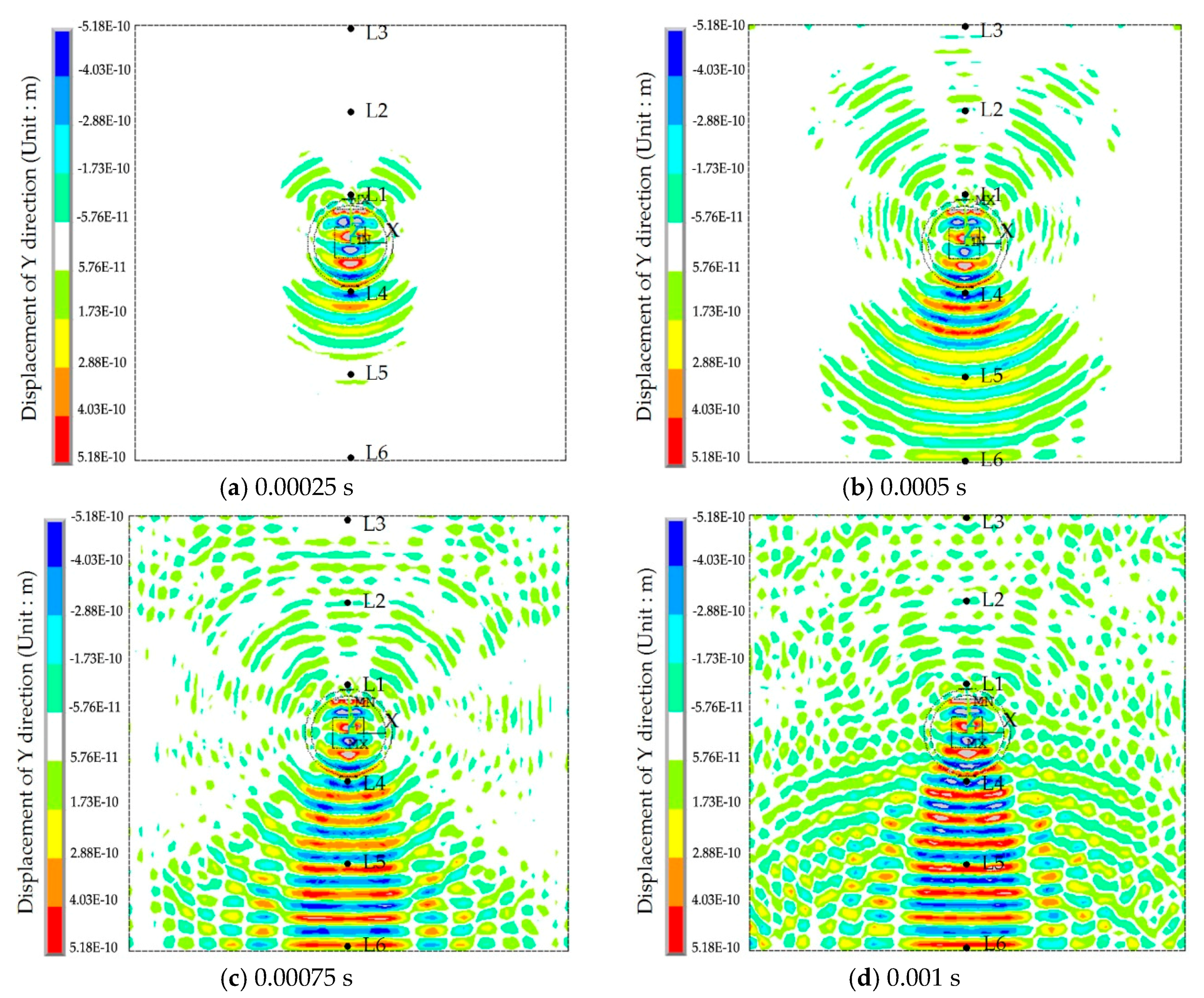 Sensors 17 02239 g008 550