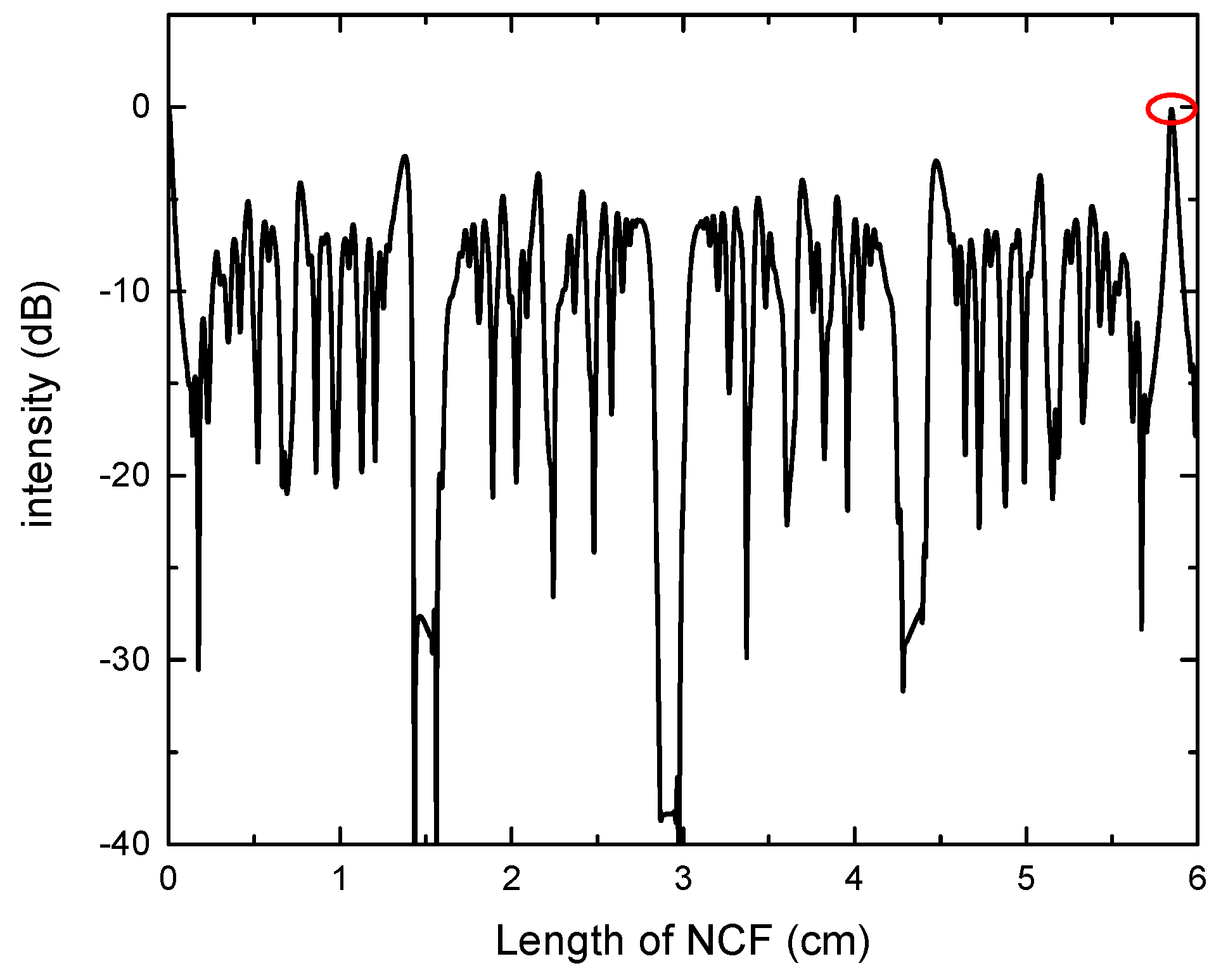Sensors 17 02240 g003