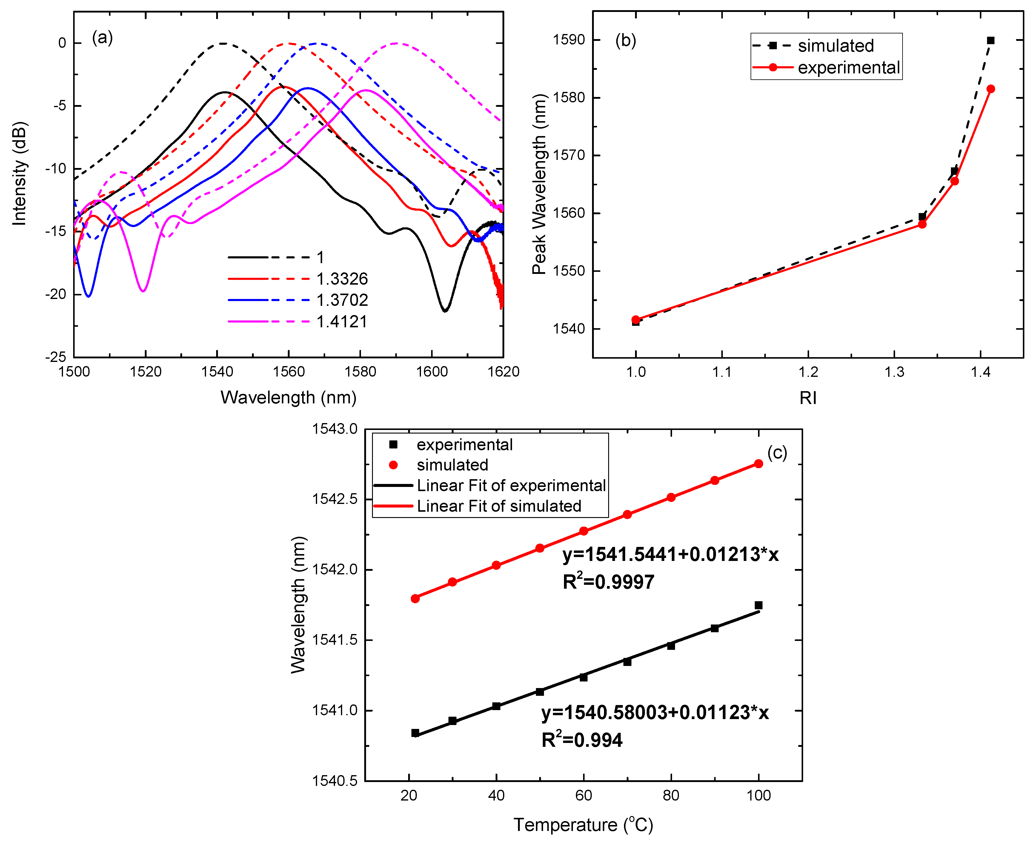 Sensors 17 02240 g006