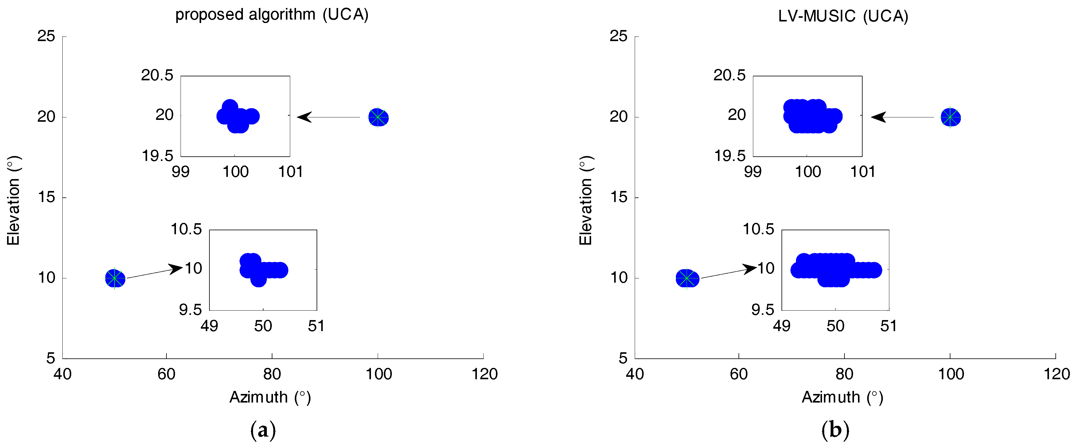 Sensors 17 02241 g004