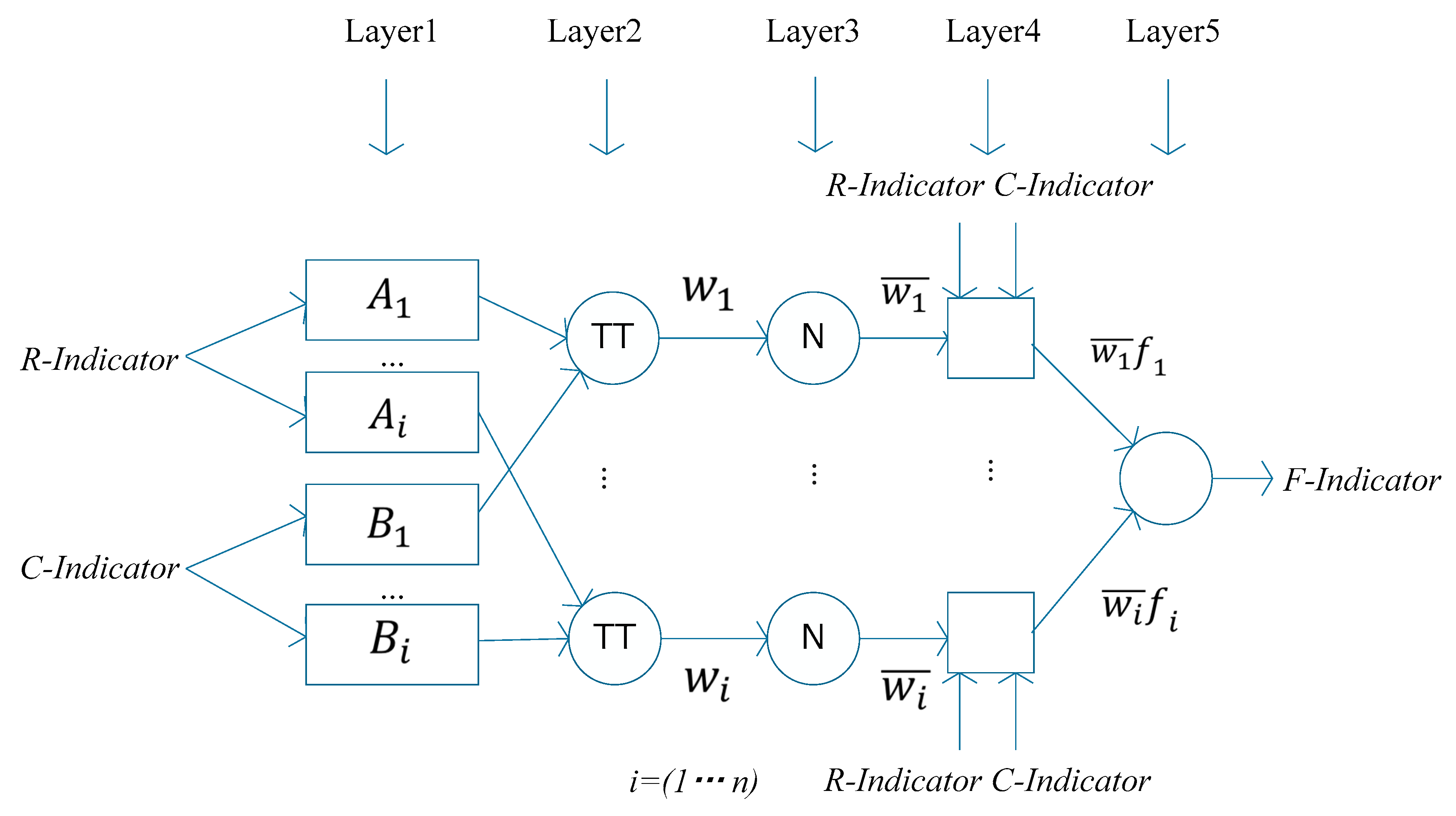 Sensors 17 02243 g002