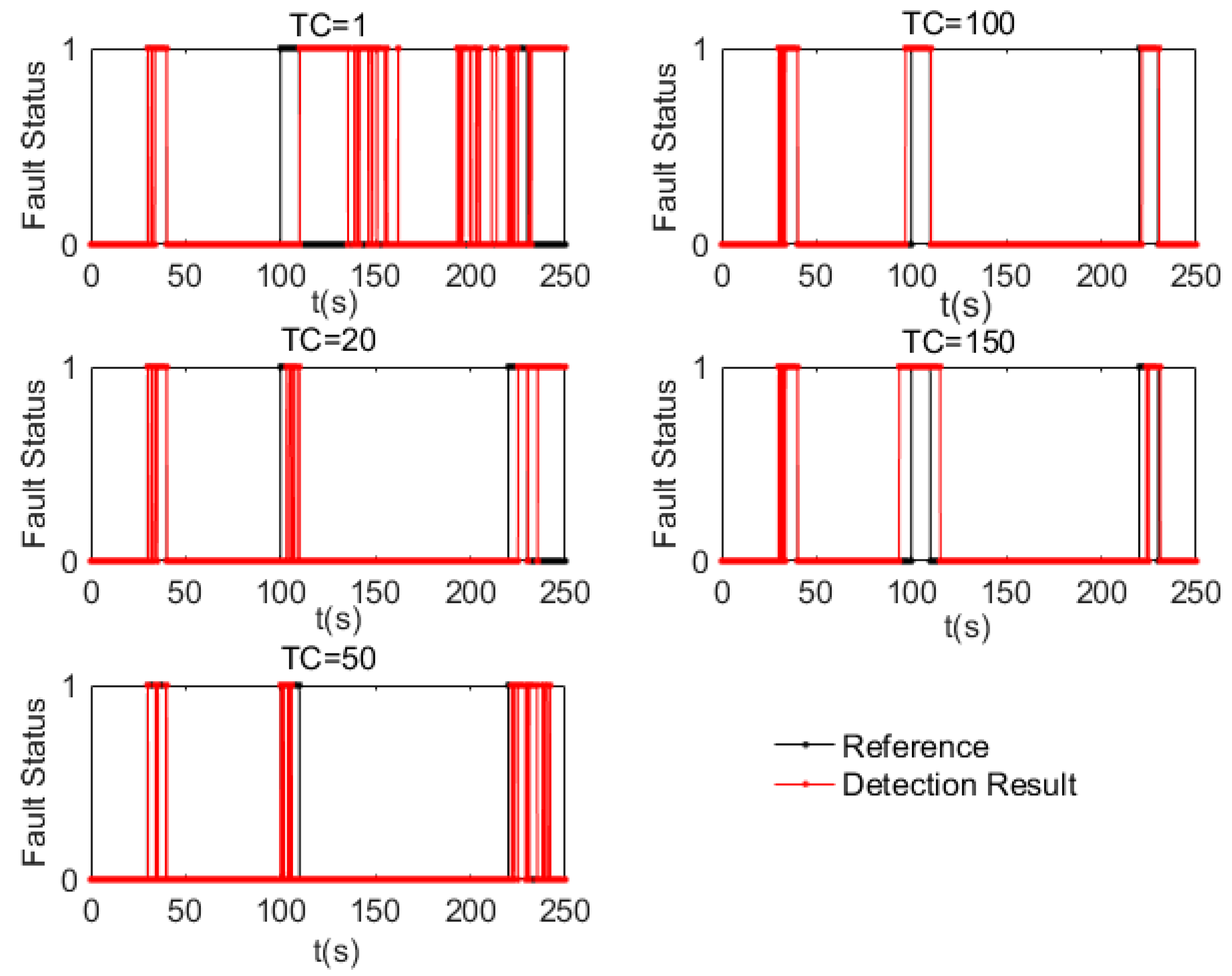Sensors 17 02243 g004