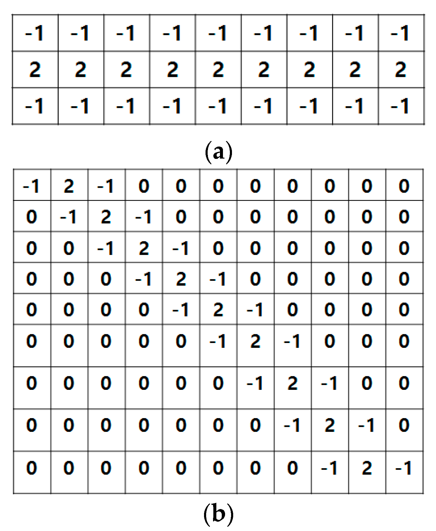 Sensors 17 02244 g002