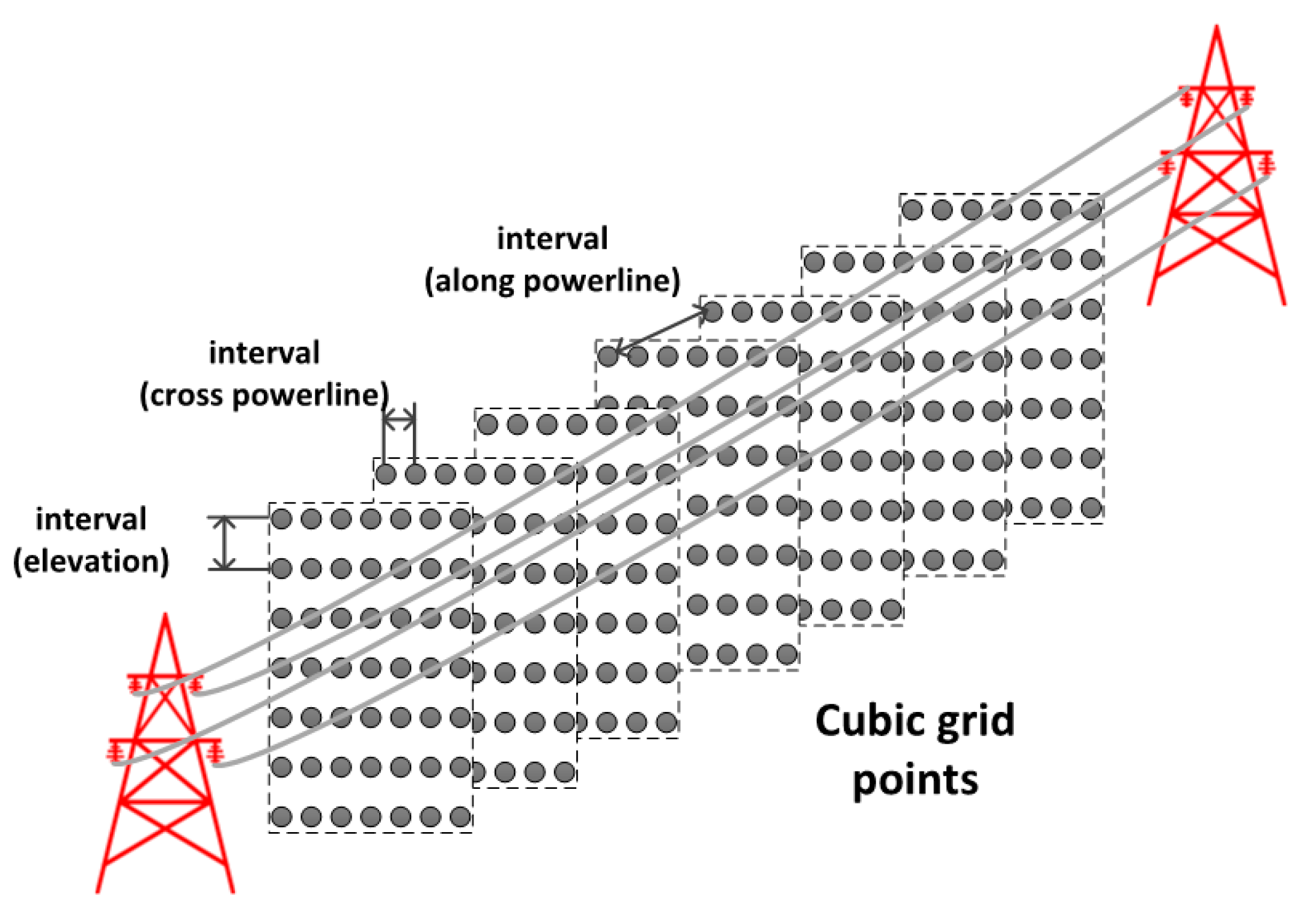 Sensors 17 02244 g003