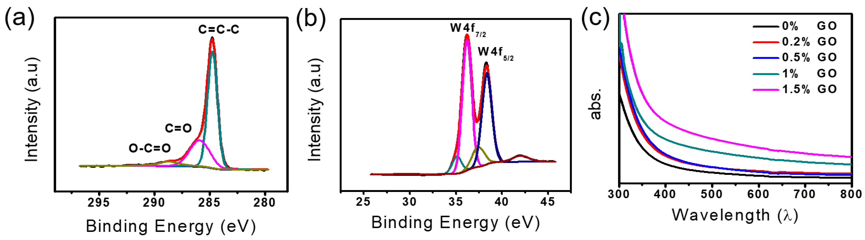 Sensors 17 02245 g003 Sensors 17 02245 g003