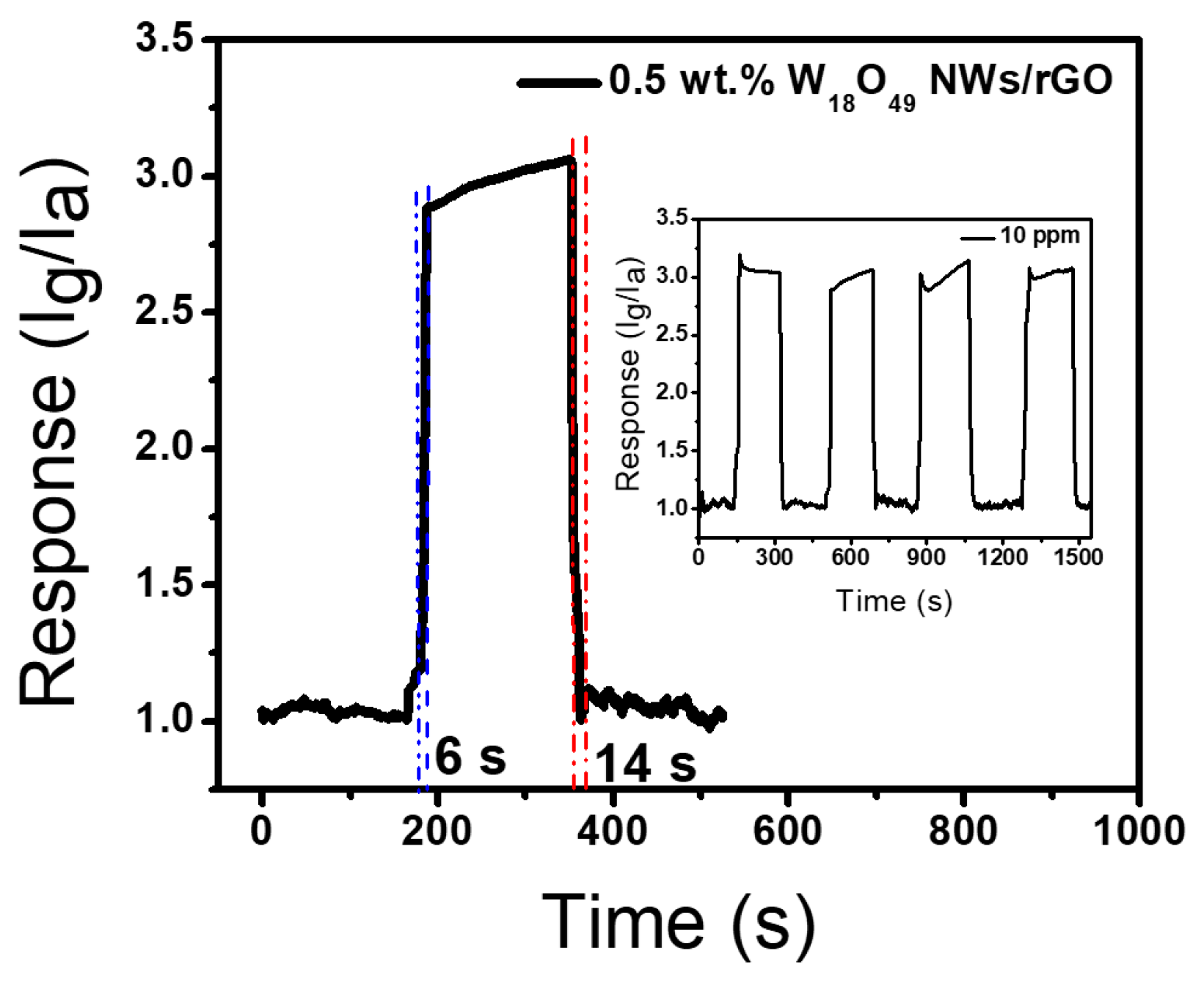 Sensors 17 02245 g006 Sensors 17 02245 g006