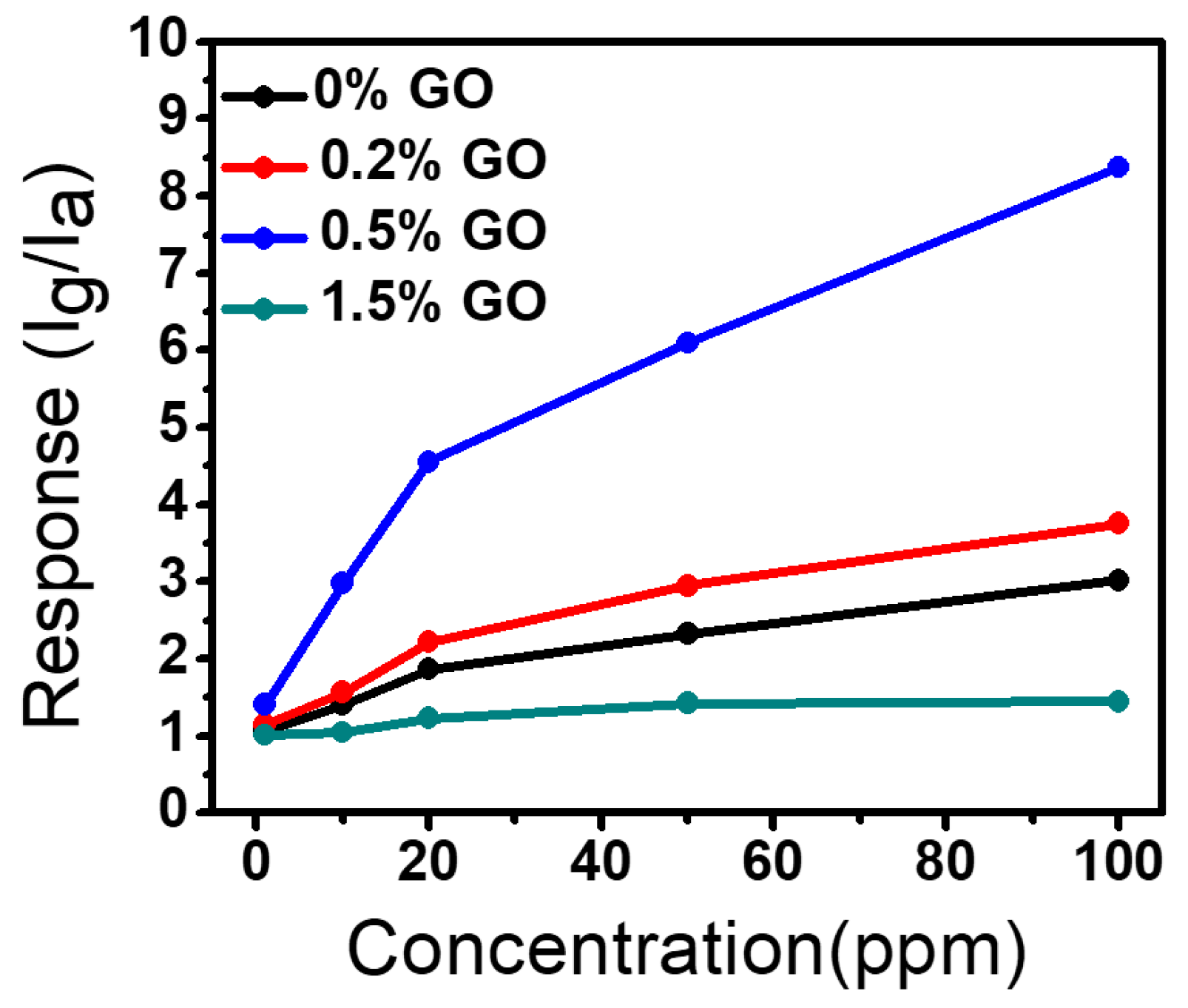 Sensors 17 02245 g007 Sensors 17 02245 g007
