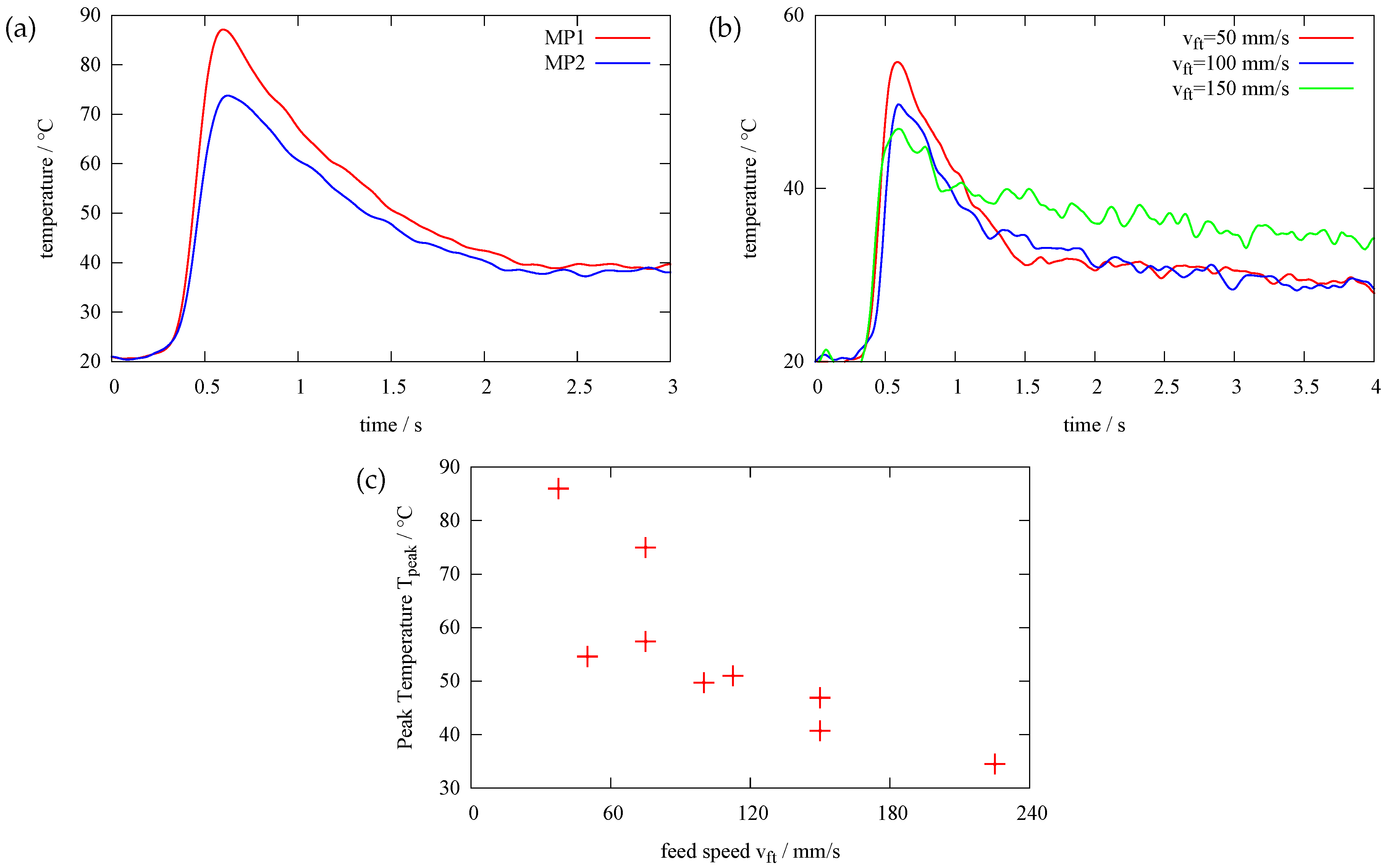 Sensors 17 02250 g003 550