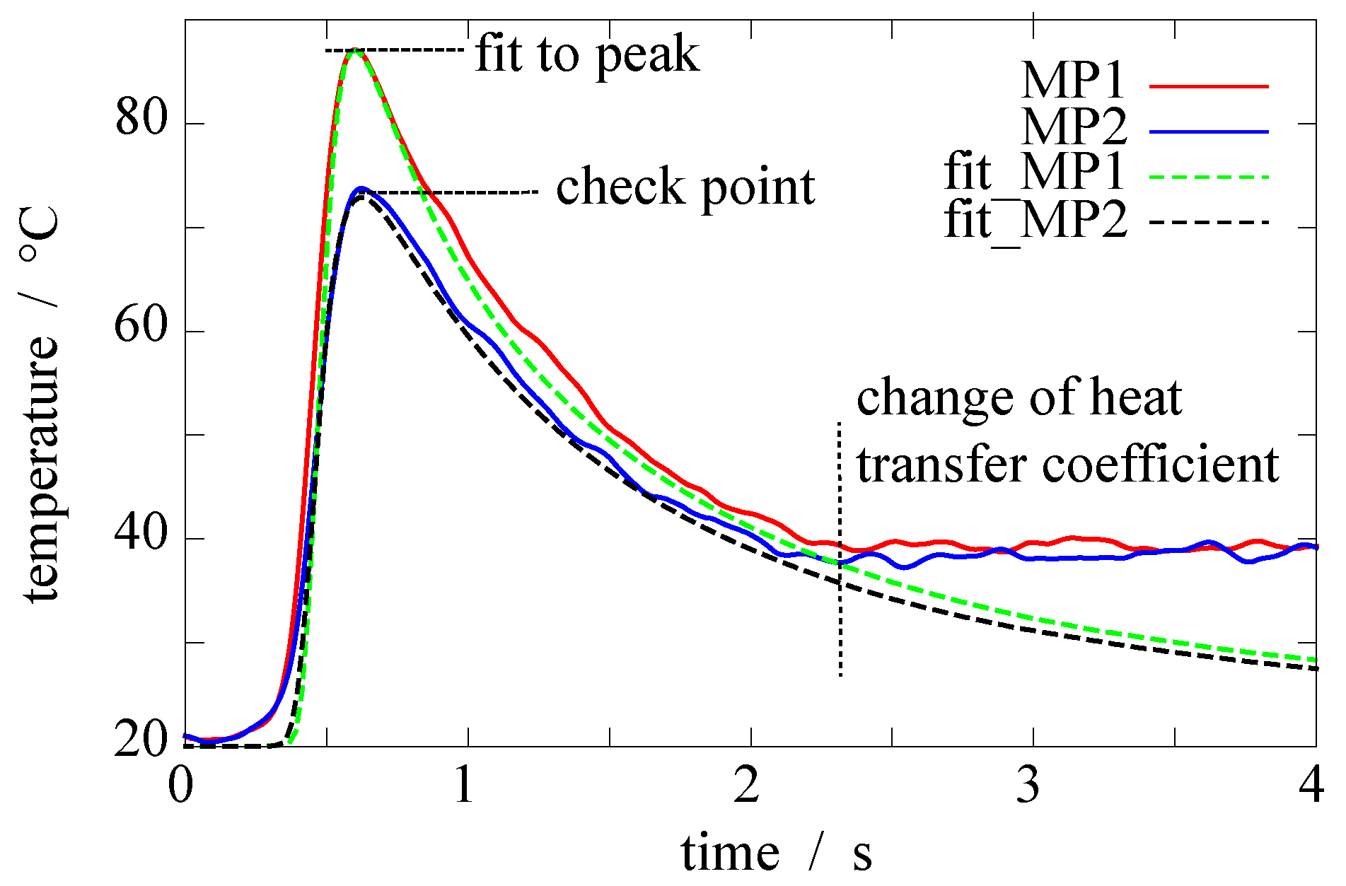 Sensors 17 02250 g006 550