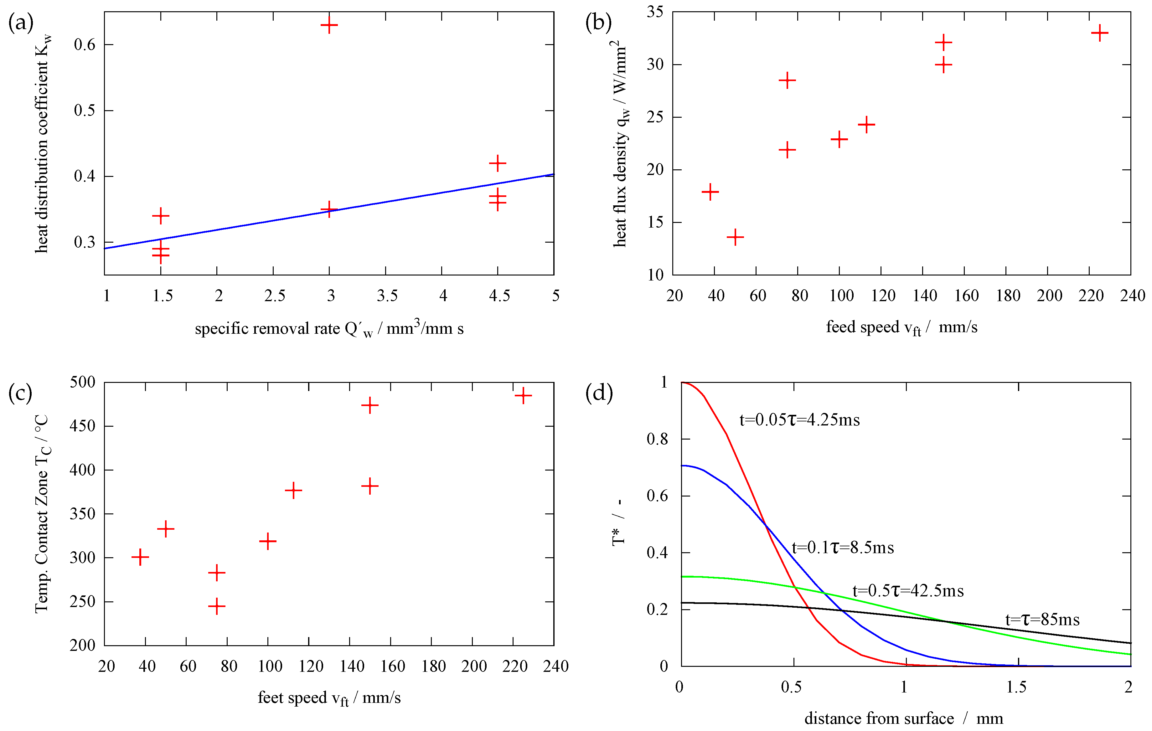 Sensors 17 02250 g007 550