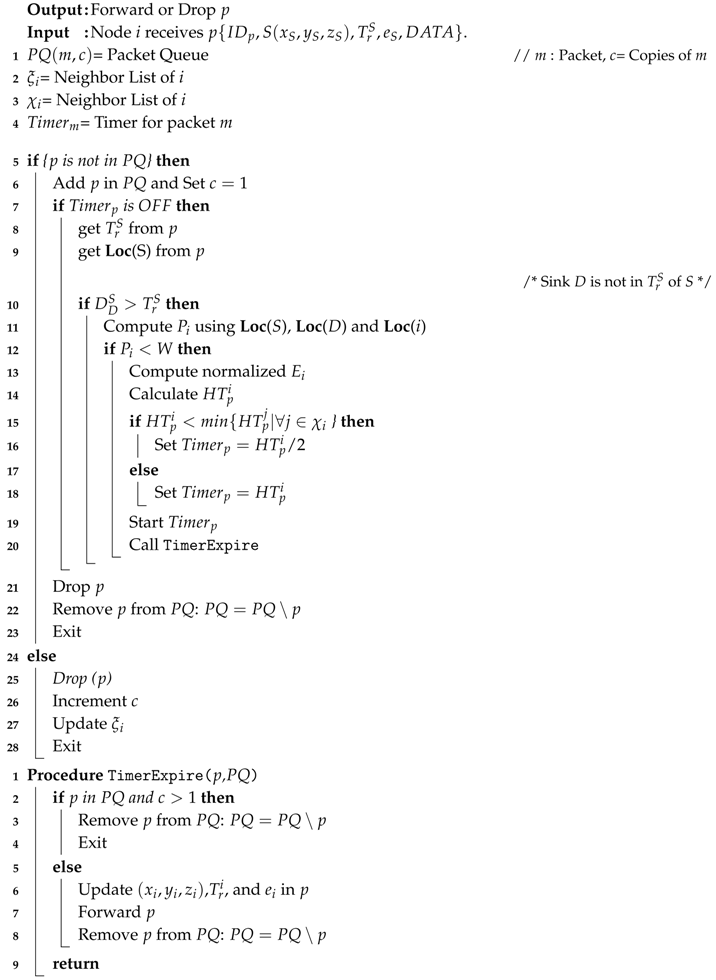Sensors Free Full Text An Energy Scaled And Expanded Vector Based Forwarding Scheme For Industrial Underwater Acoustic Sensor Networks With Sink Mobility Html
