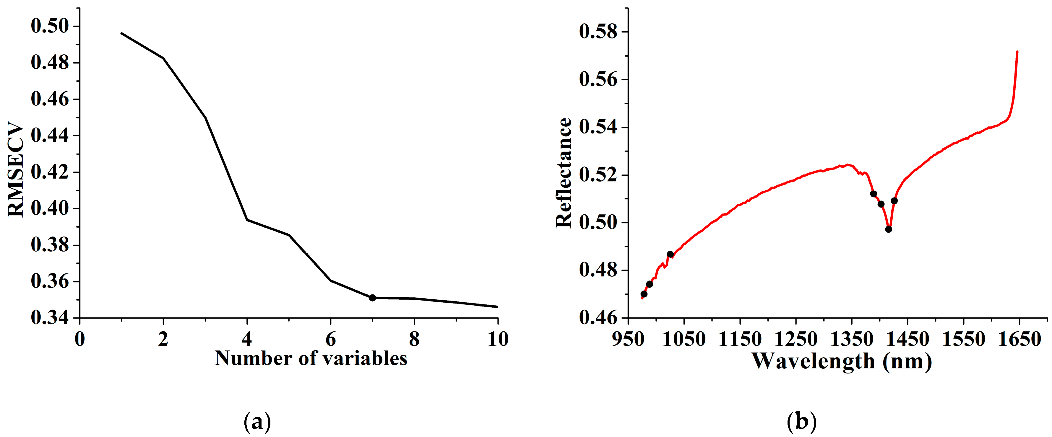 Sensors 17 02252 g005