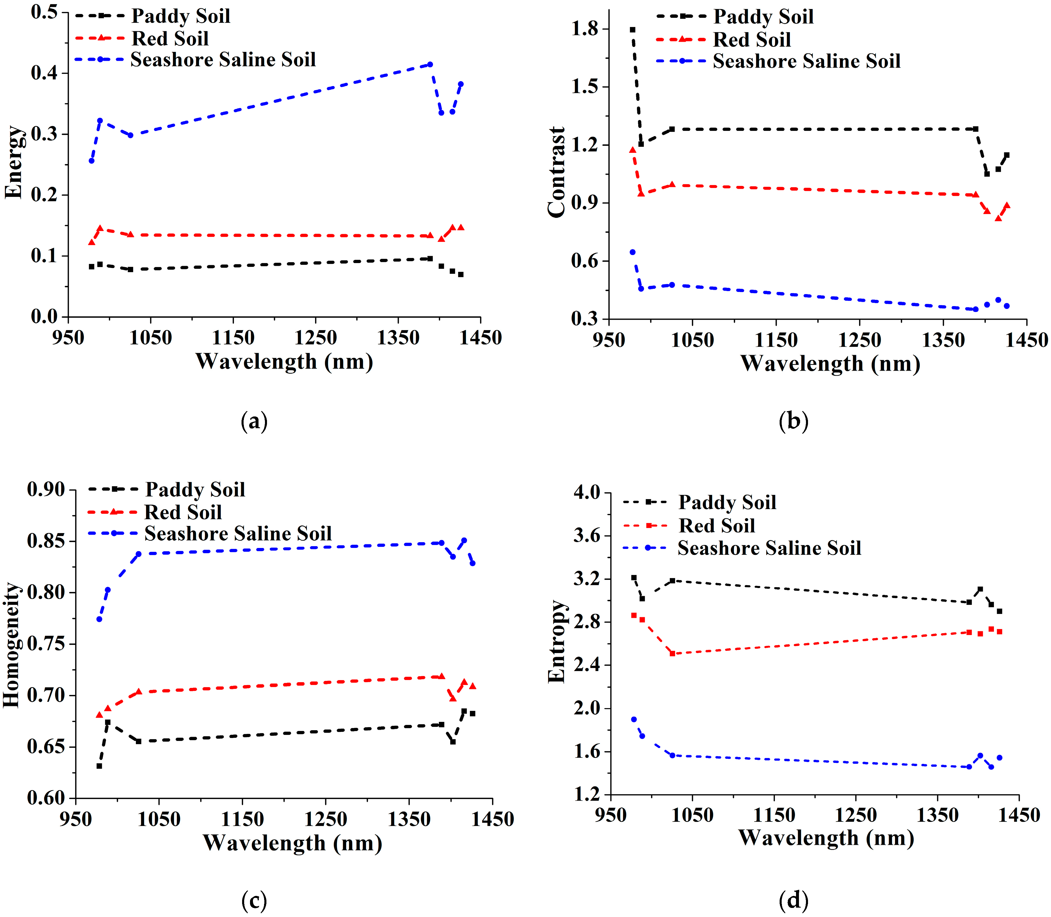 Sensors 17 02252 g006