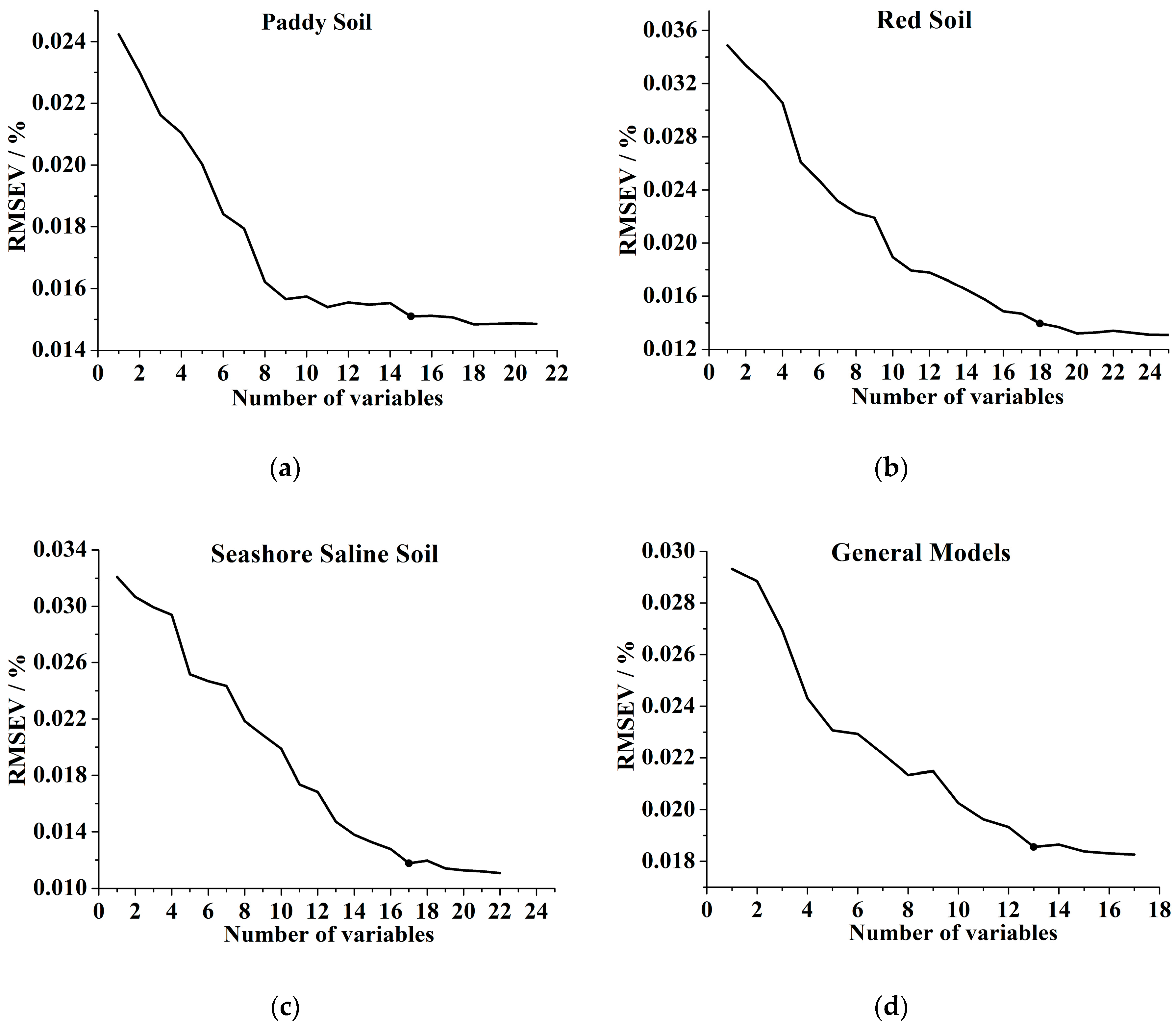 Sensors 17 02252 g007