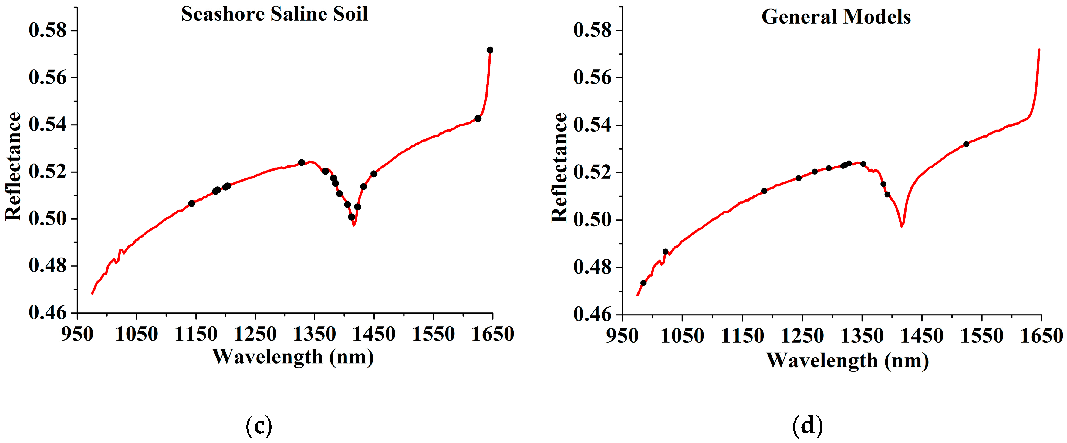 Sensors 17 02252 g008b