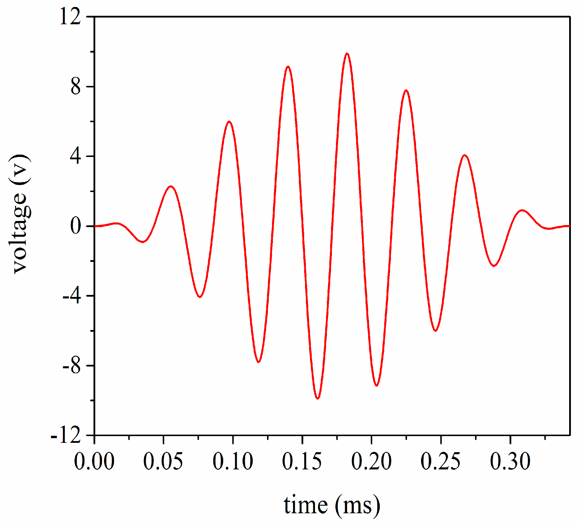 Sensors 17 02253 g012 550