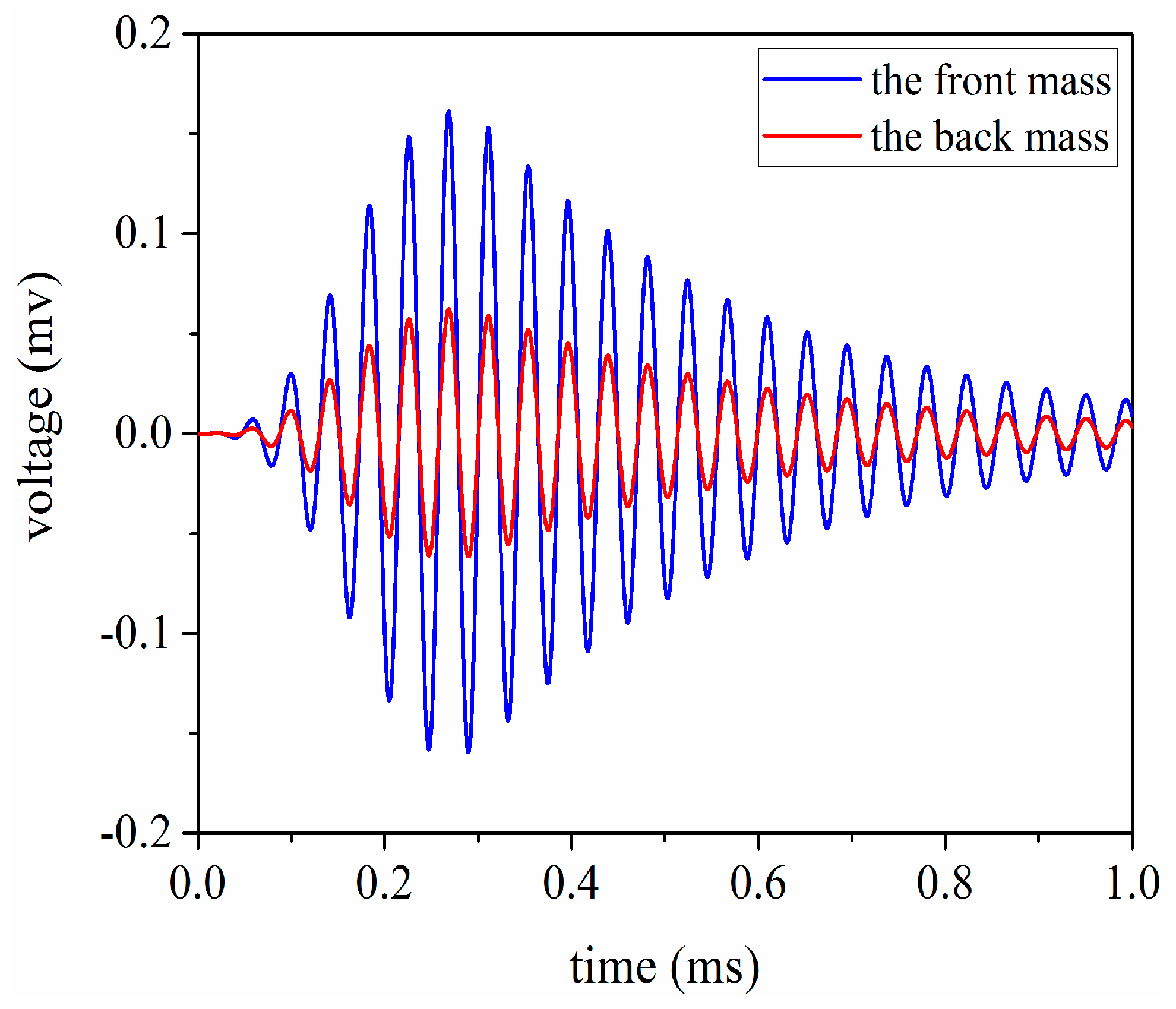 Sensors 17 02253 g013 550