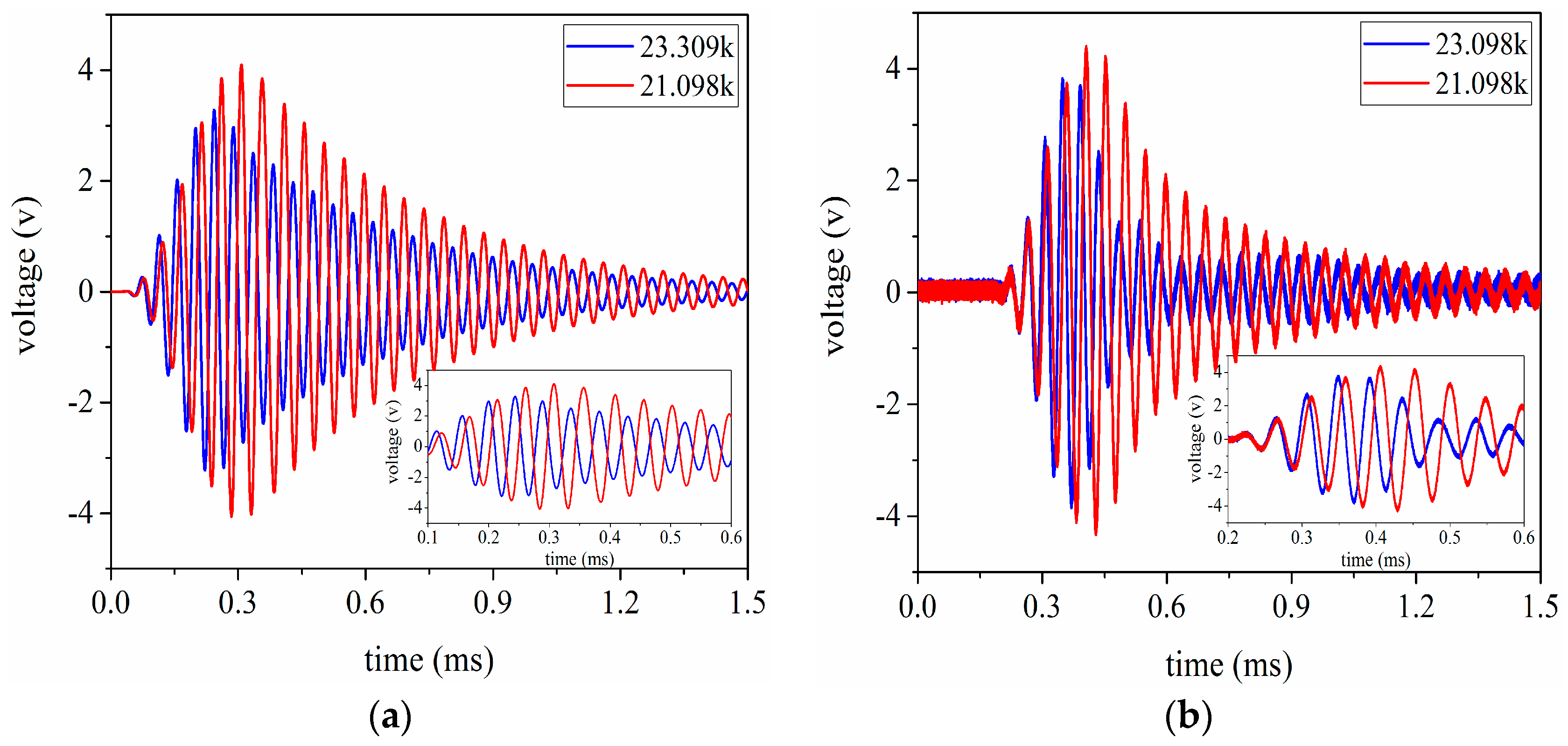 Sensors 17 02253 g017 550