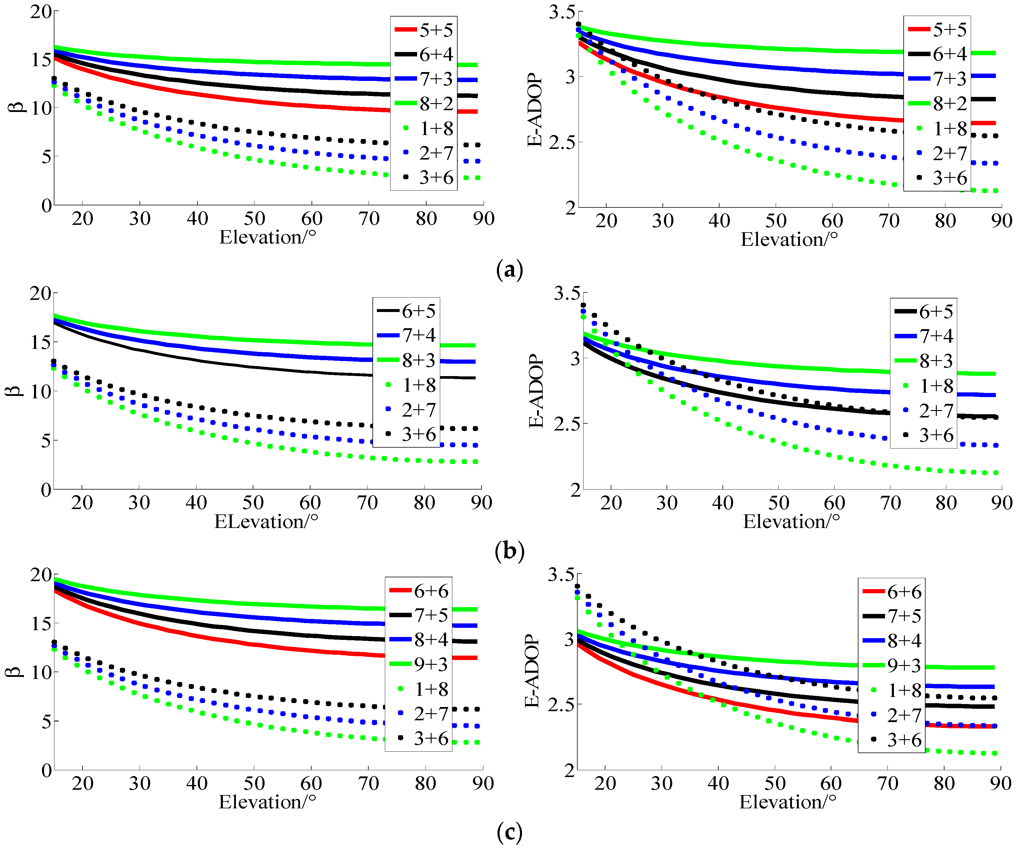 Sensors 17 02254 g003 550