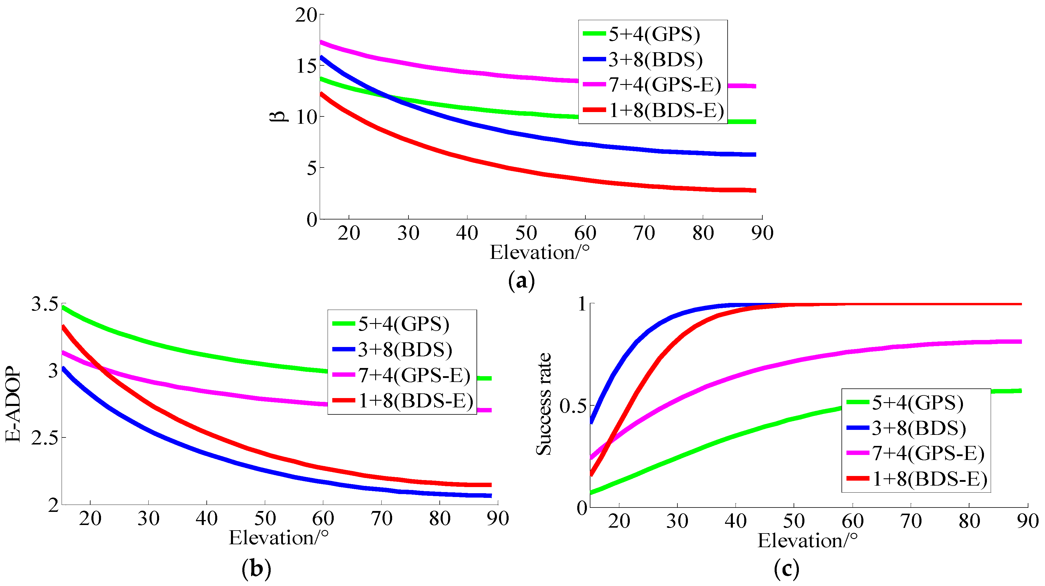 Sensors 17 02254 g004 550