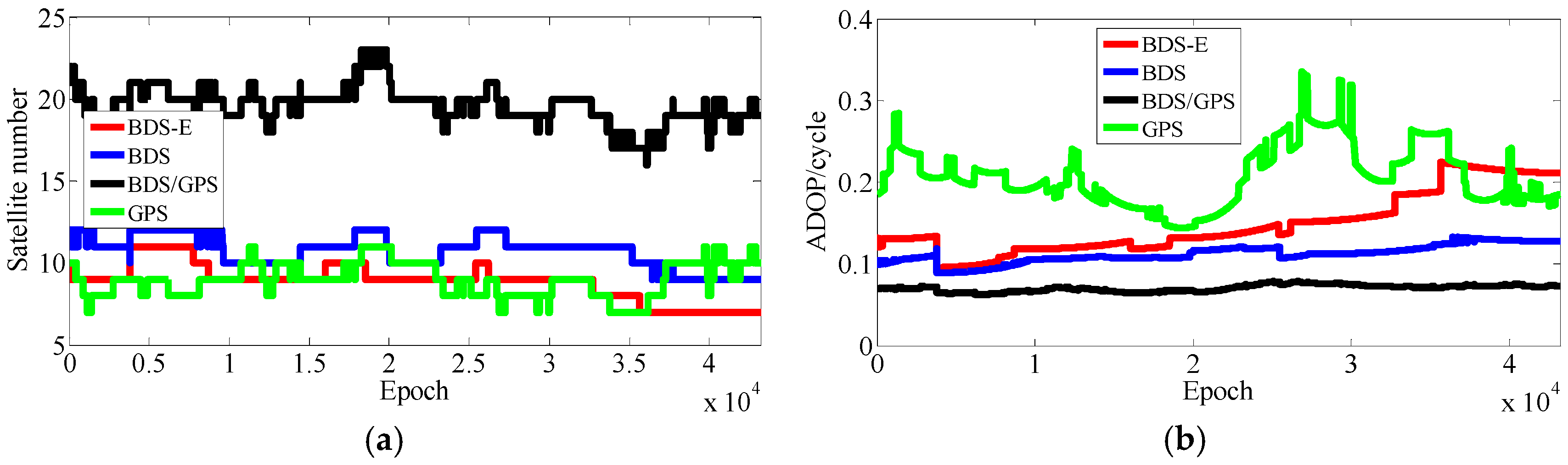 Sensors 17 02254 g007 550
