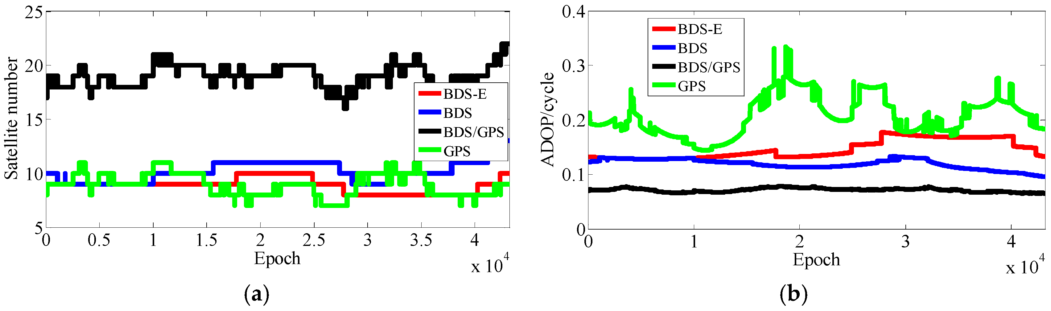 Sensors 17 02254 g008 550