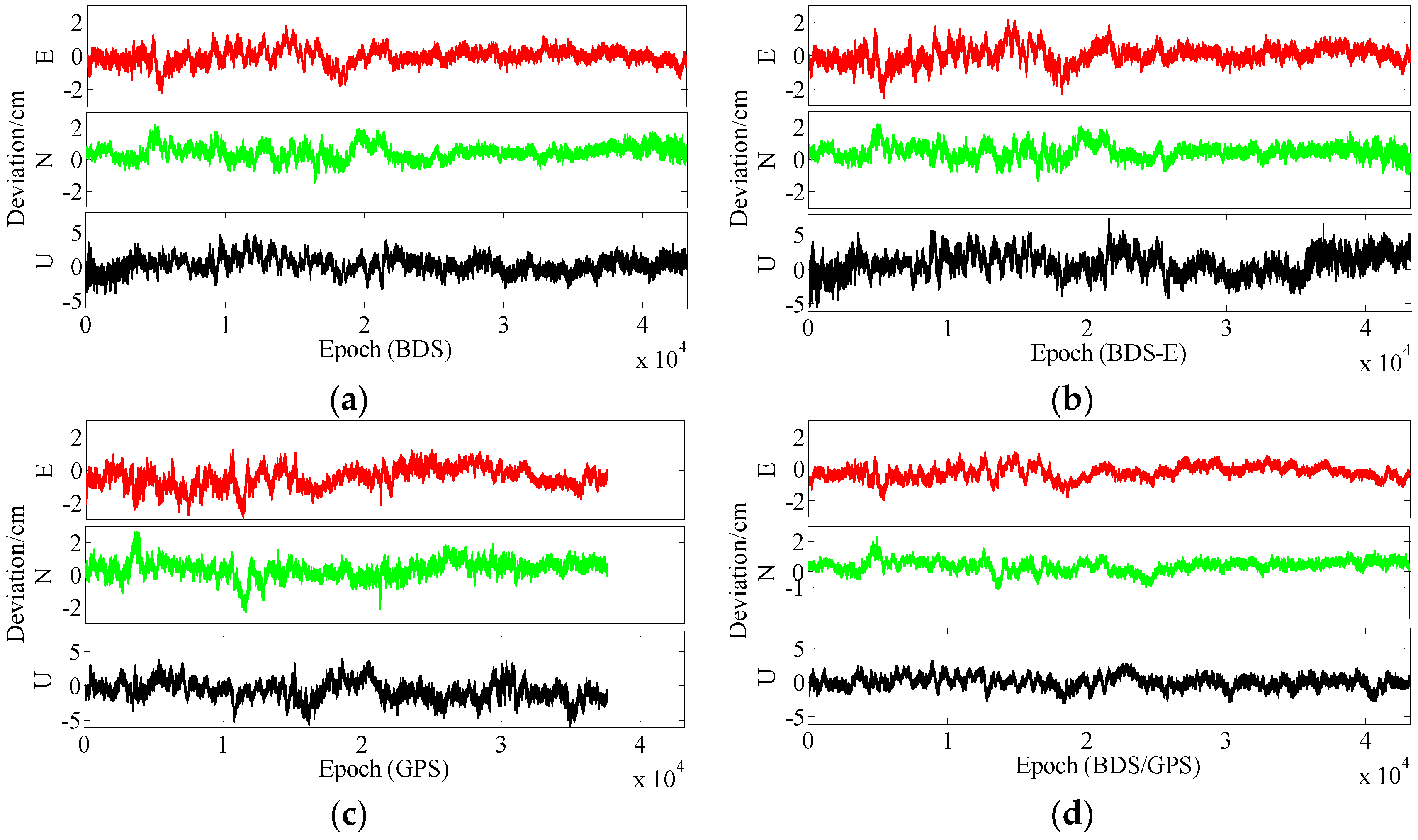 Sensors 17 02254 g009 550
