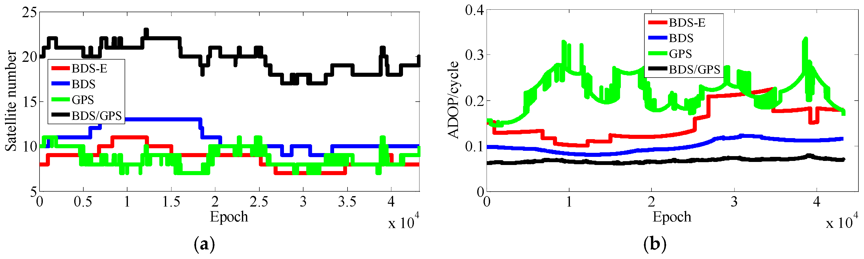Sensors 17 02254 g012 550
