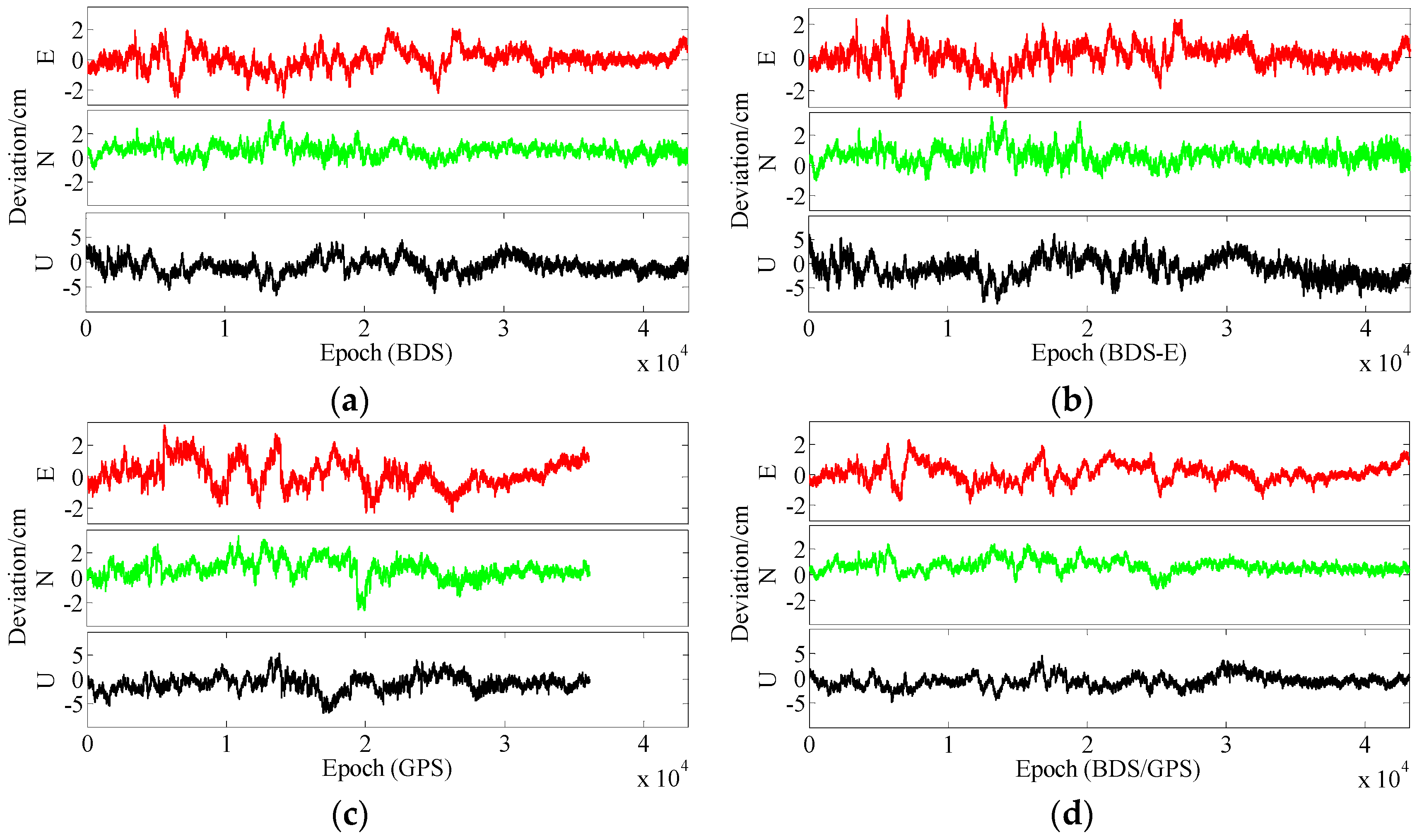 Sensors 17 02254 g013 550
