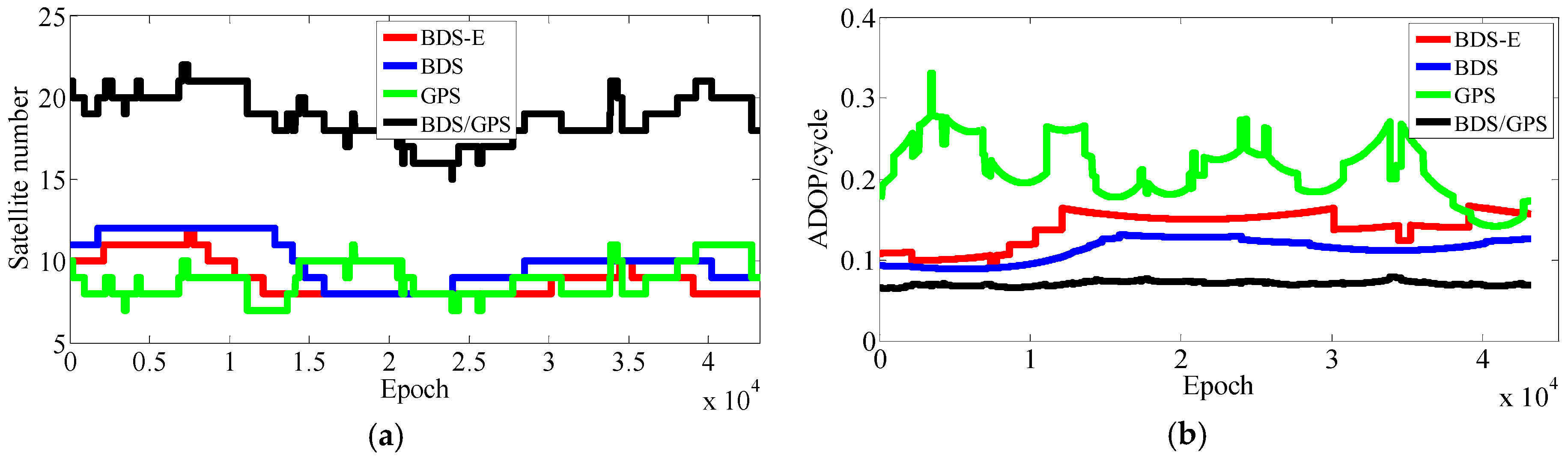Sensors 17 02254 g016 550