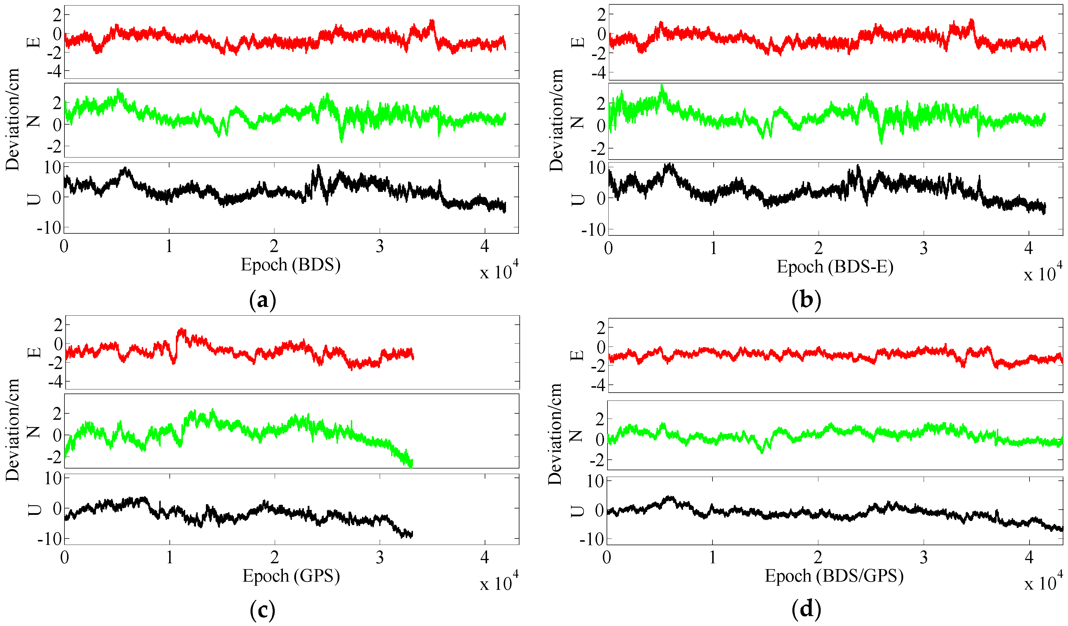 Sensors 17 02254 g017 550