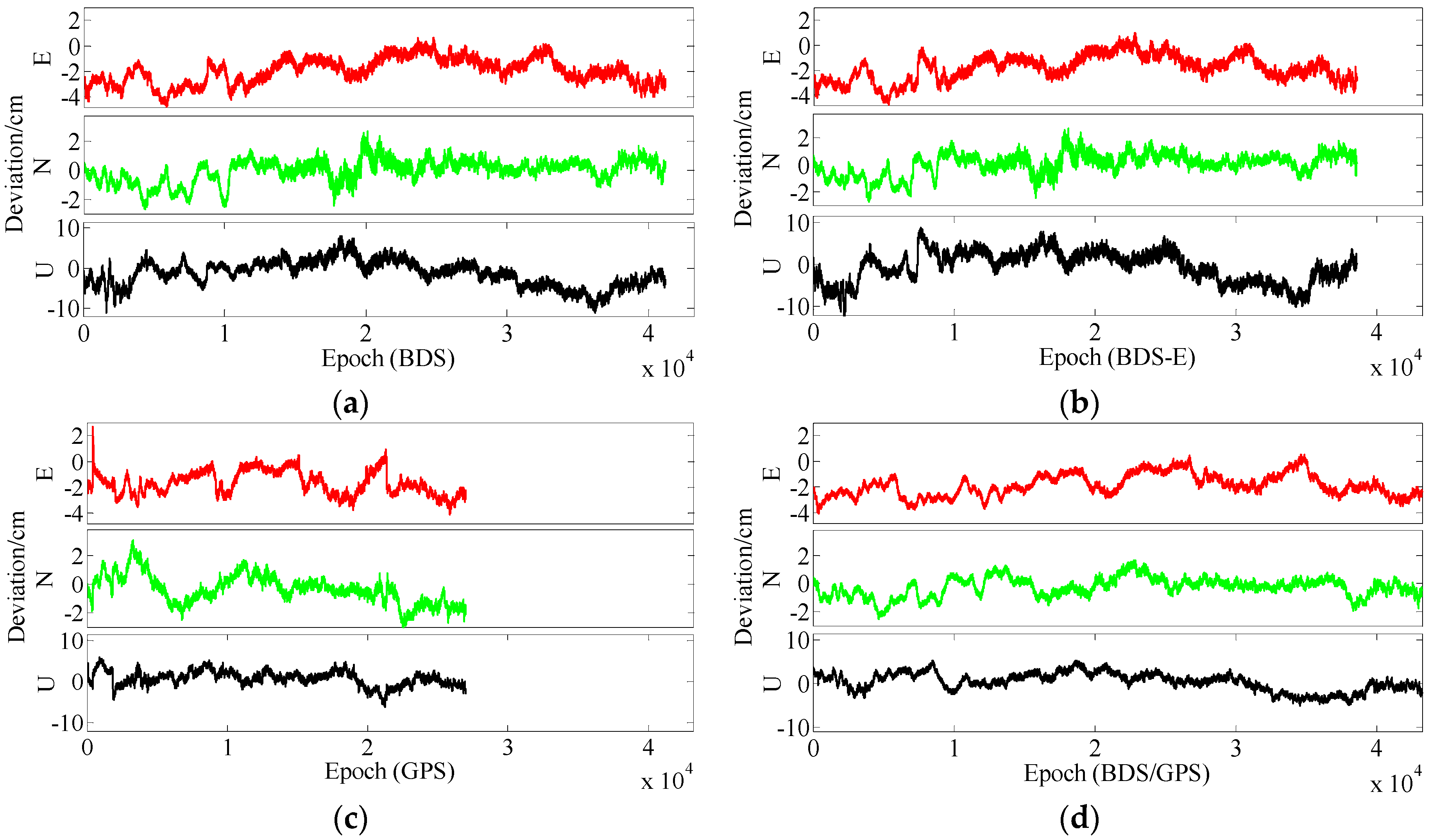 Sensors 17 02254 g018 550
