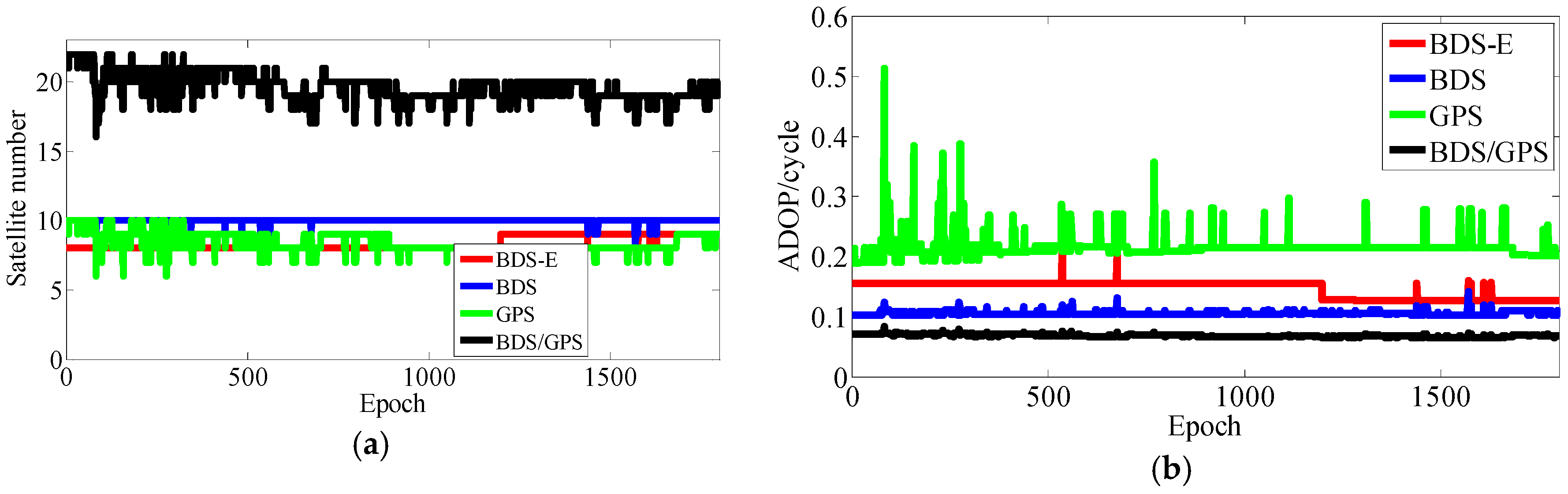 Sensors 17 02254 g020 550