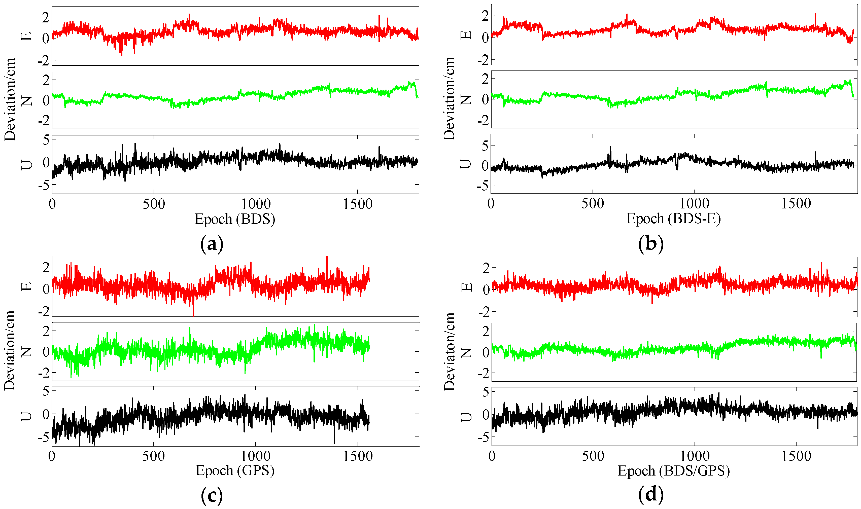 Sensors 17 02254 g021 550
