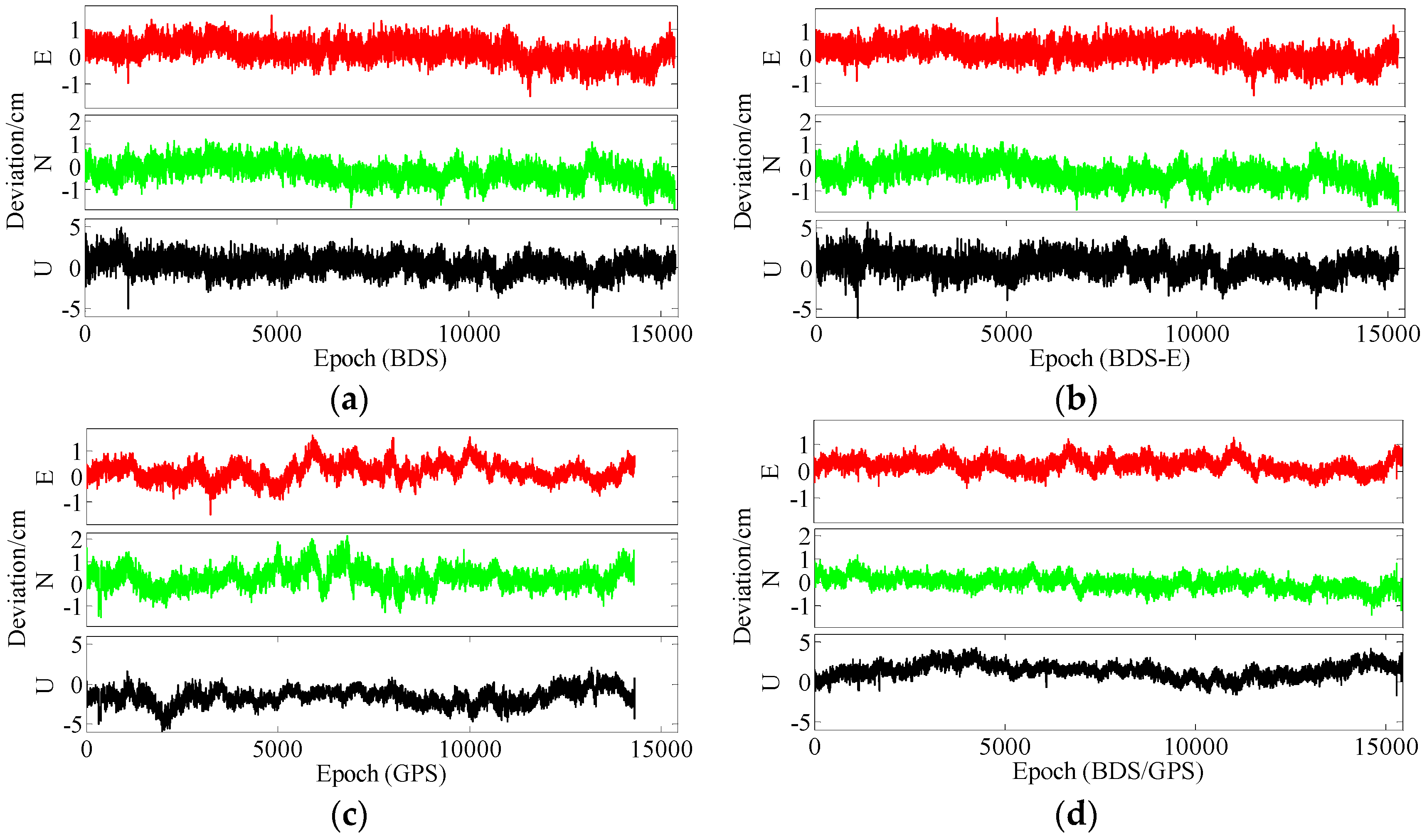 Sensors 17 02254 g024 550