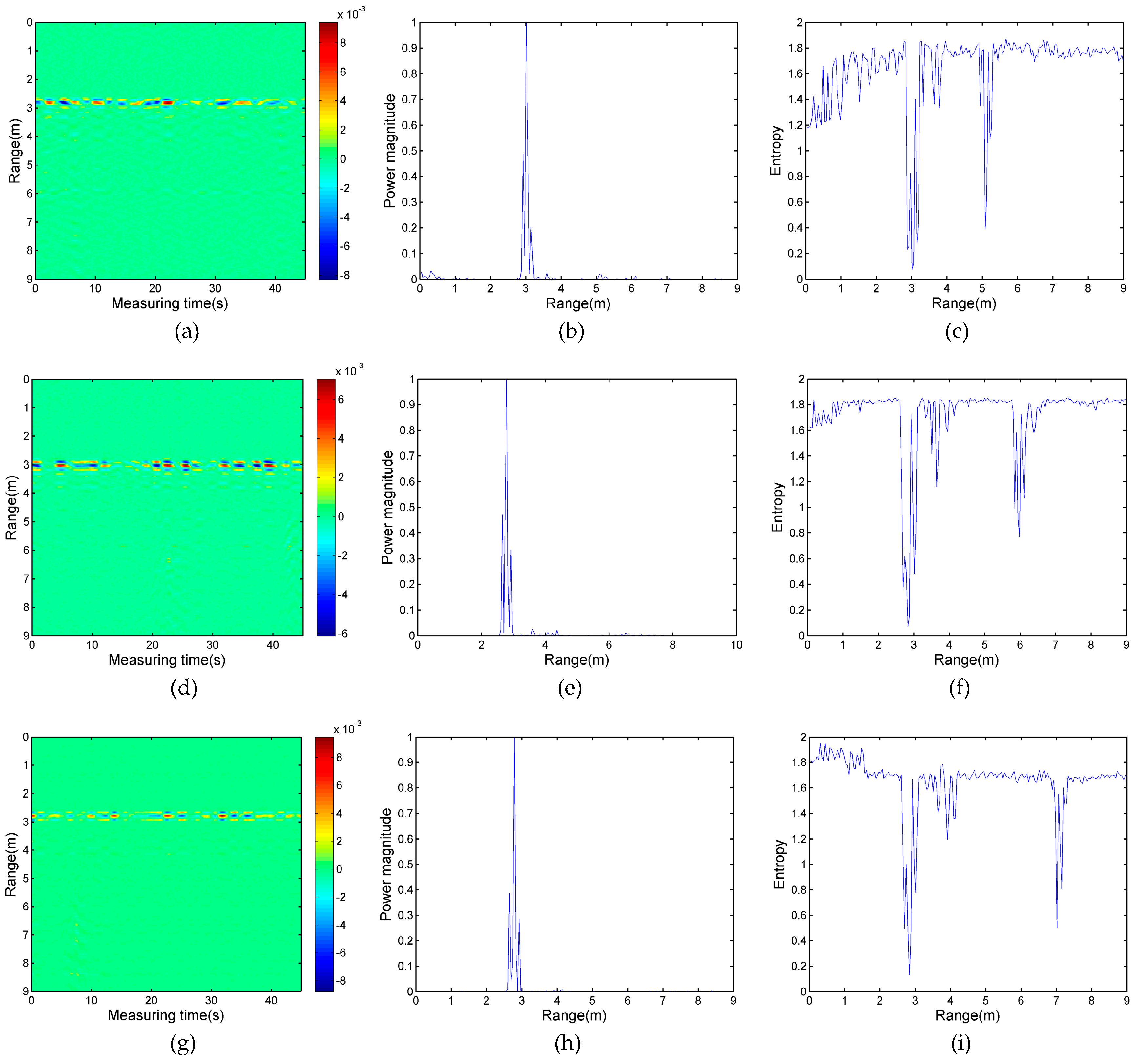Sensors 17 02255 g009 550