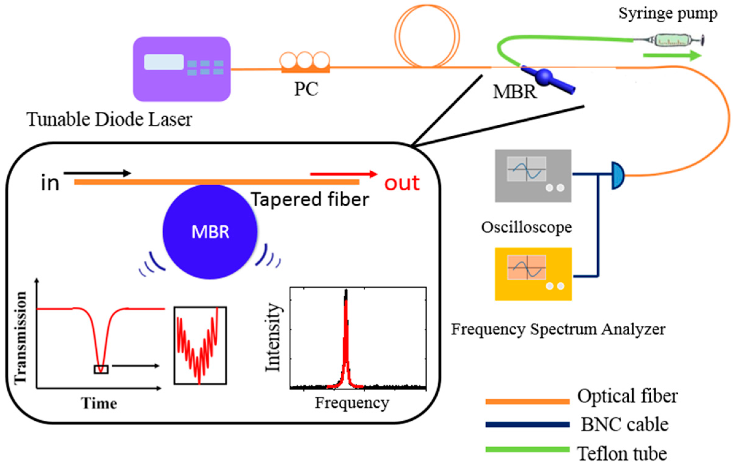 Sensors 17 02256 g001