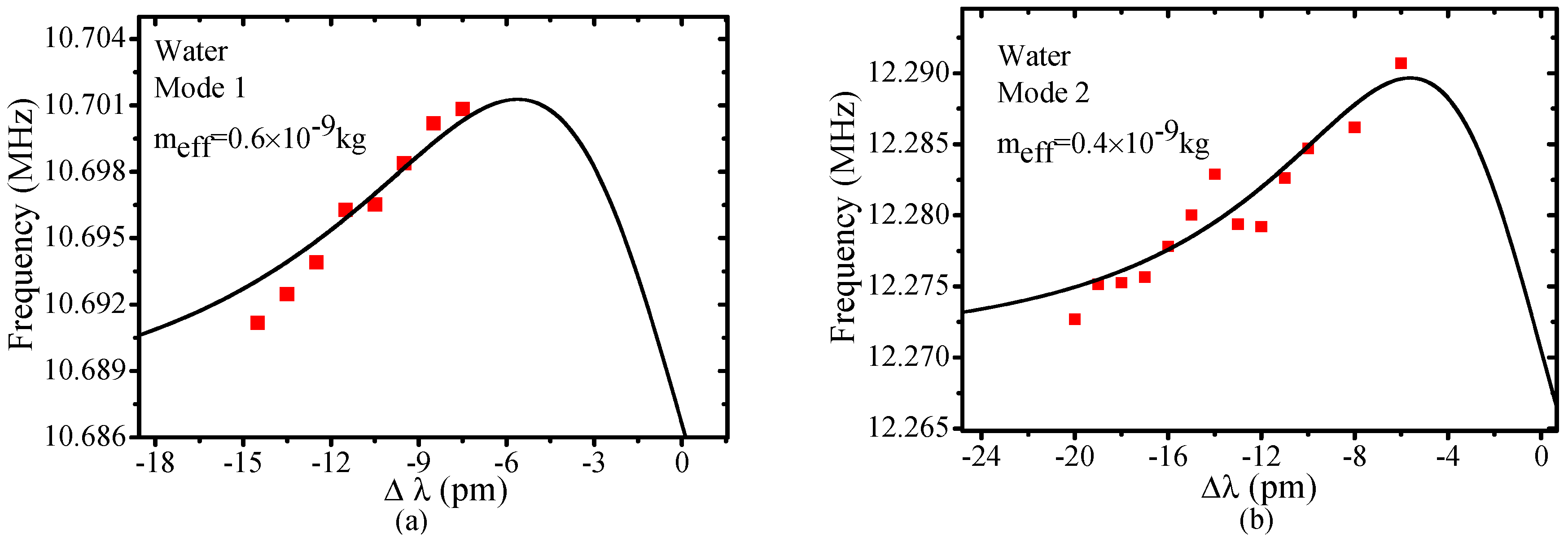 Sensors 17 02256 g006