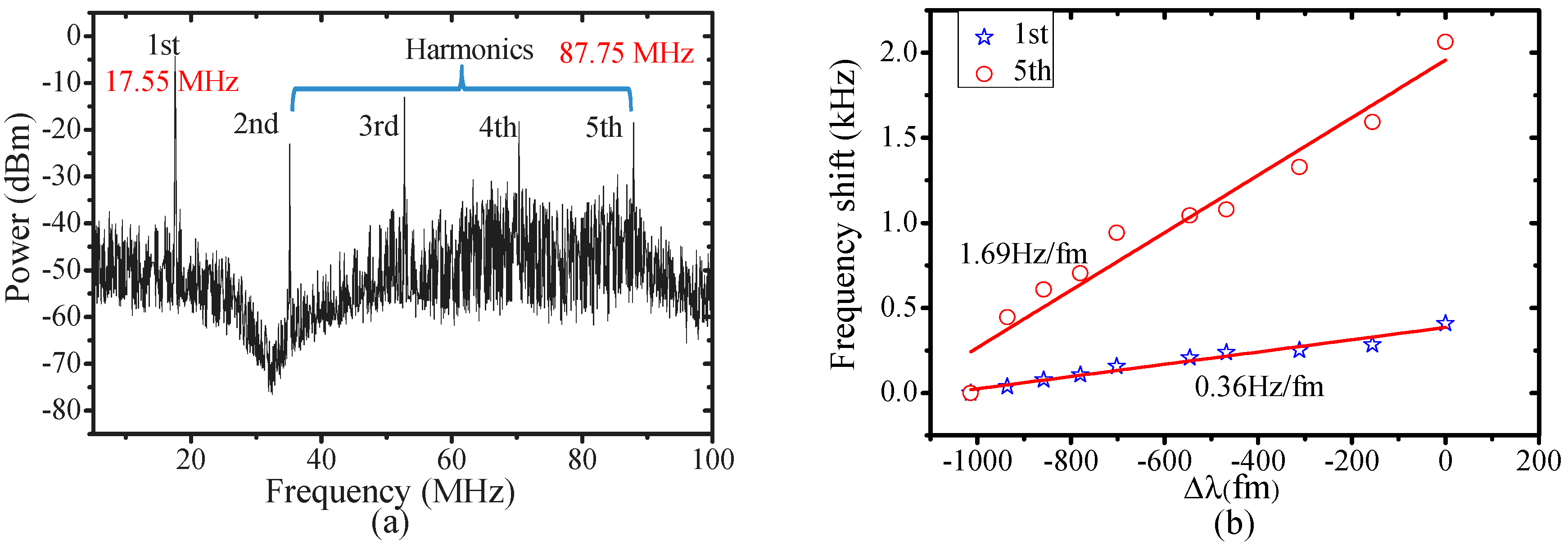 Sensors 17 02256 g007